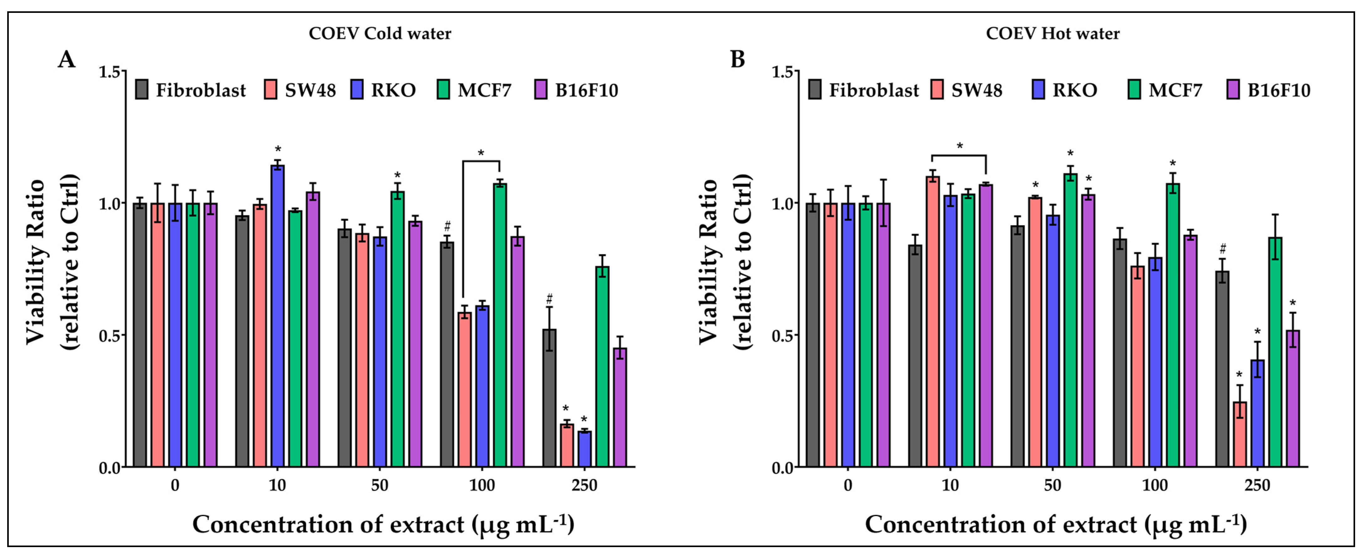 Applsci 14 01422 g005