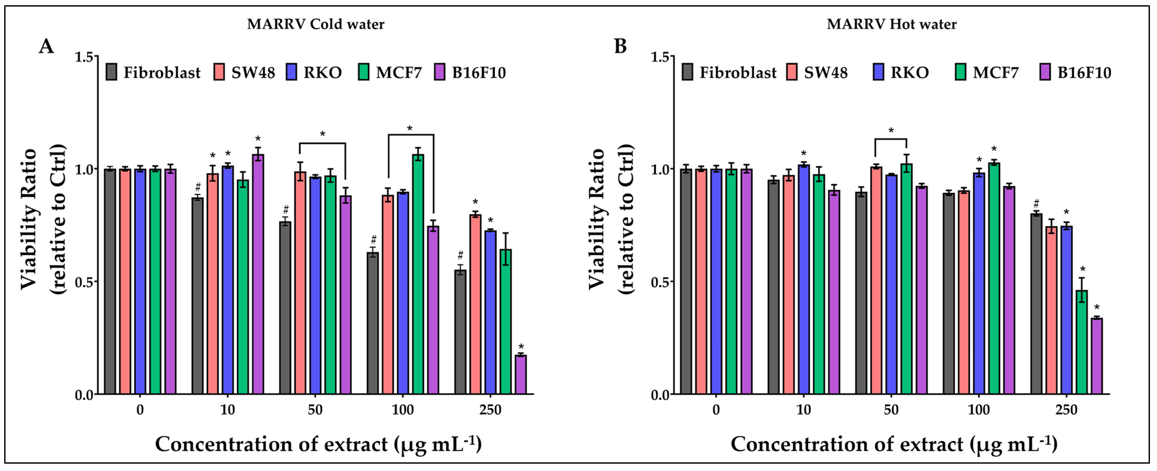 Applsci 14 01422 g006