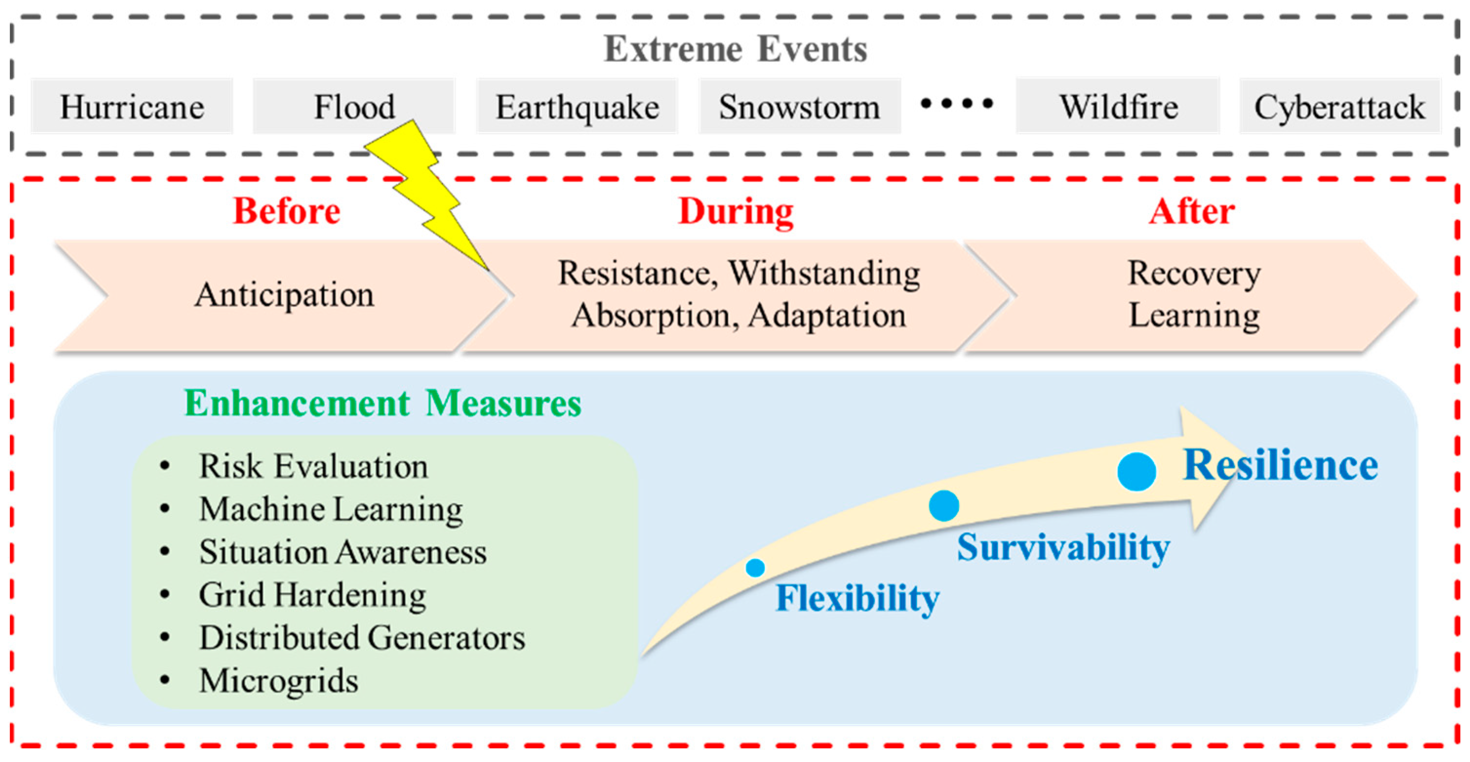 Applsci 14 01428 g002