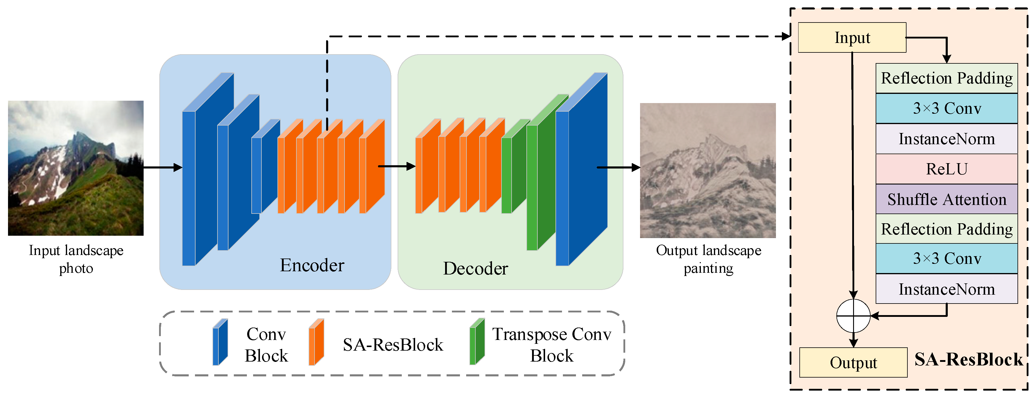 Applsci 14 01430 g003