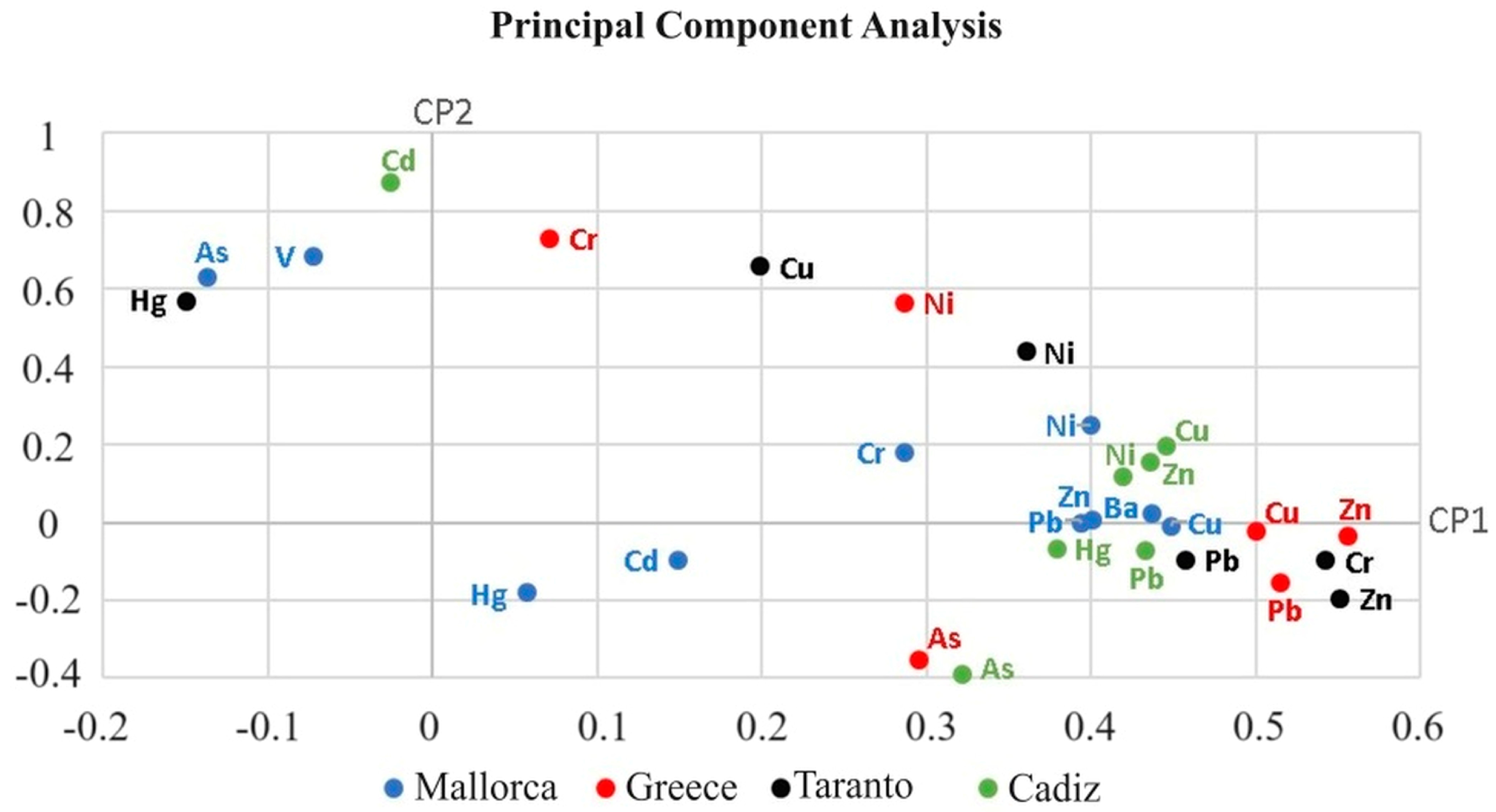 Applsci 14 01435 g004