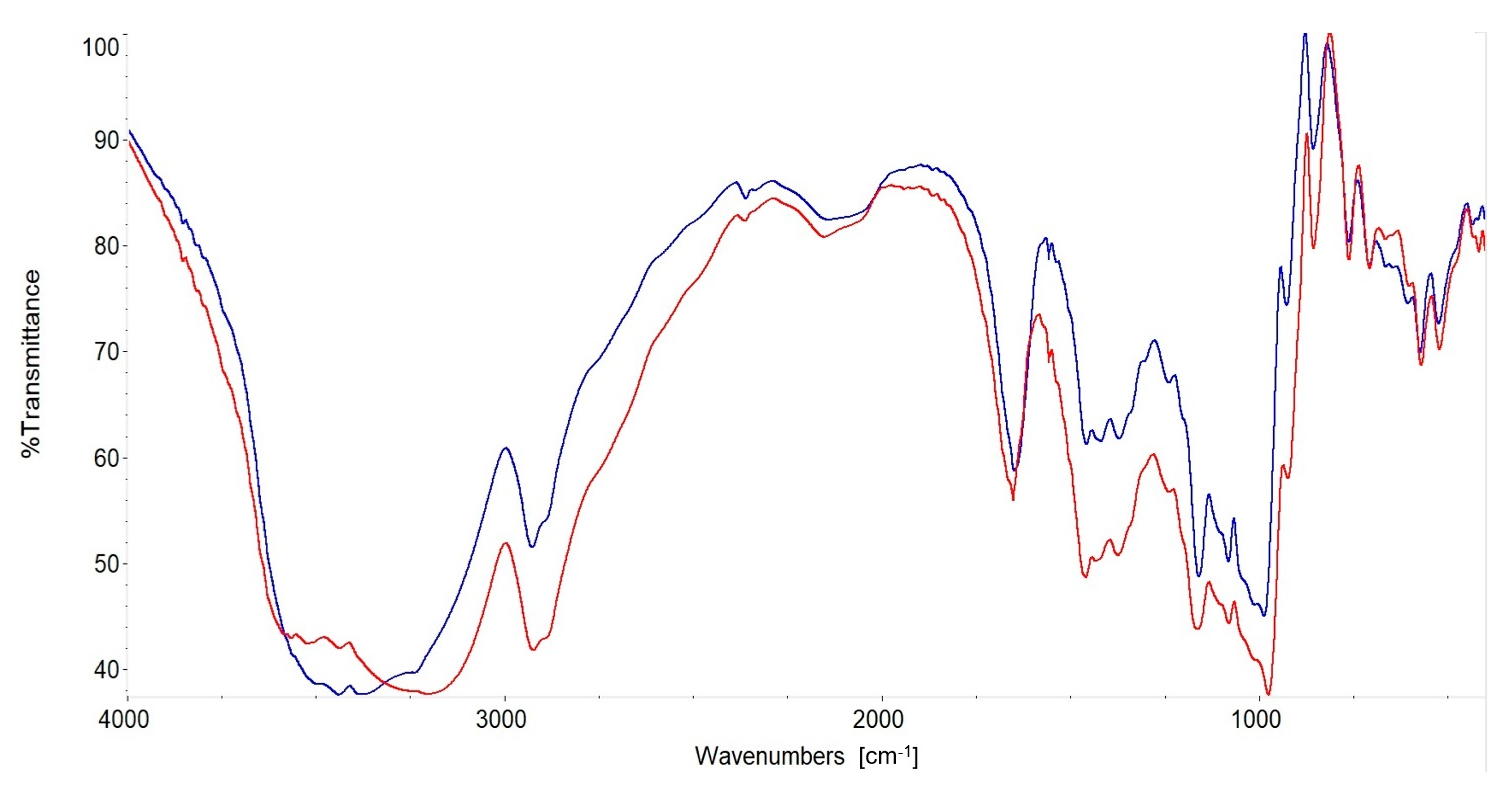 Applsci 14 01438 g002