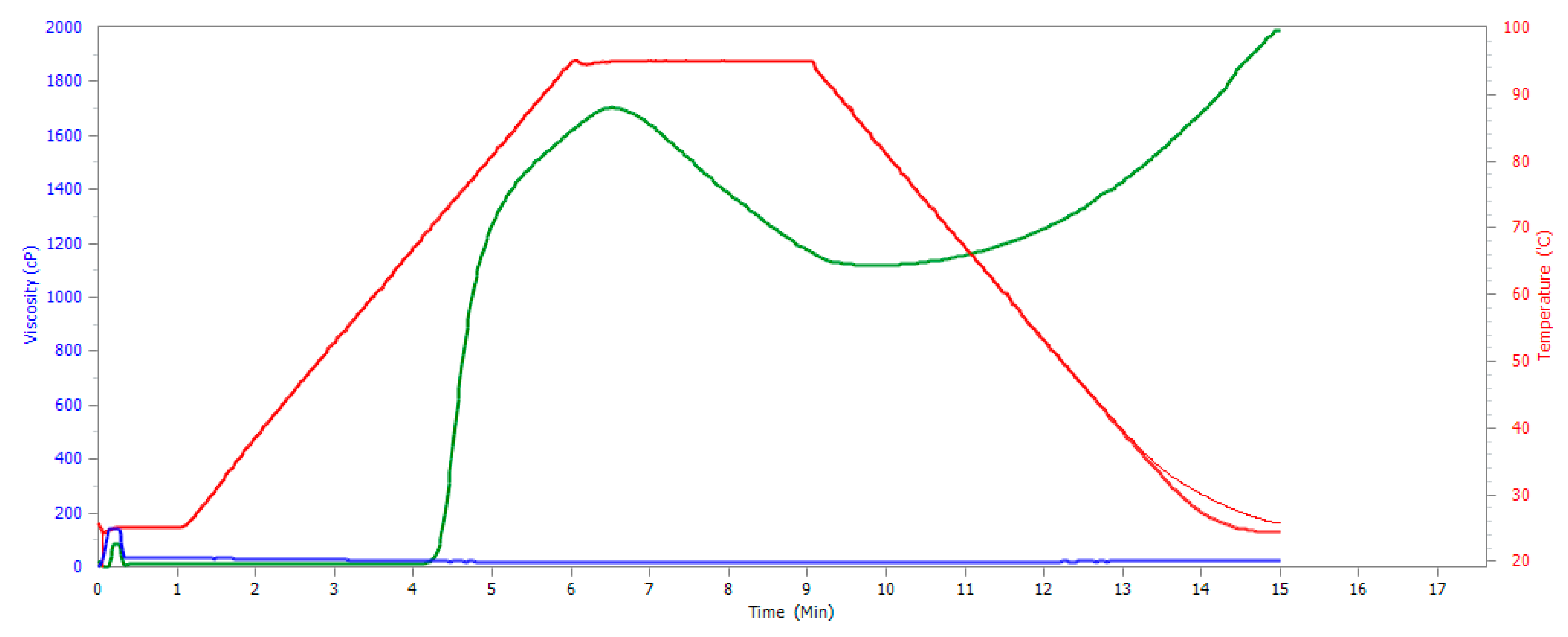 Applsci 14 01438 g004