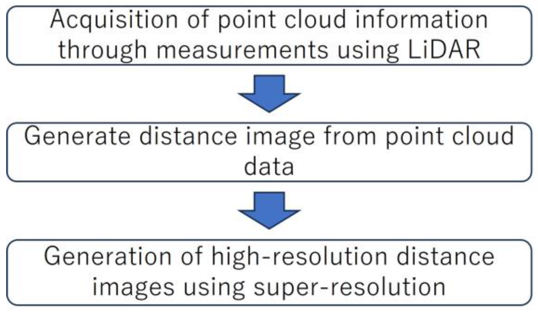 Applsci 14 01449 g003
