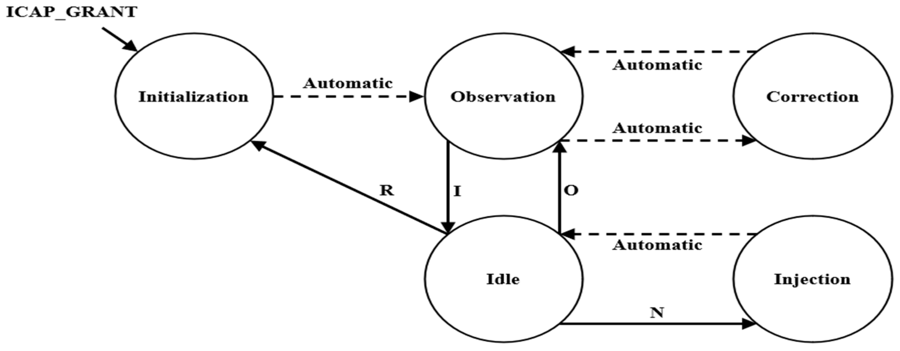 Applsci 14 01470 g003