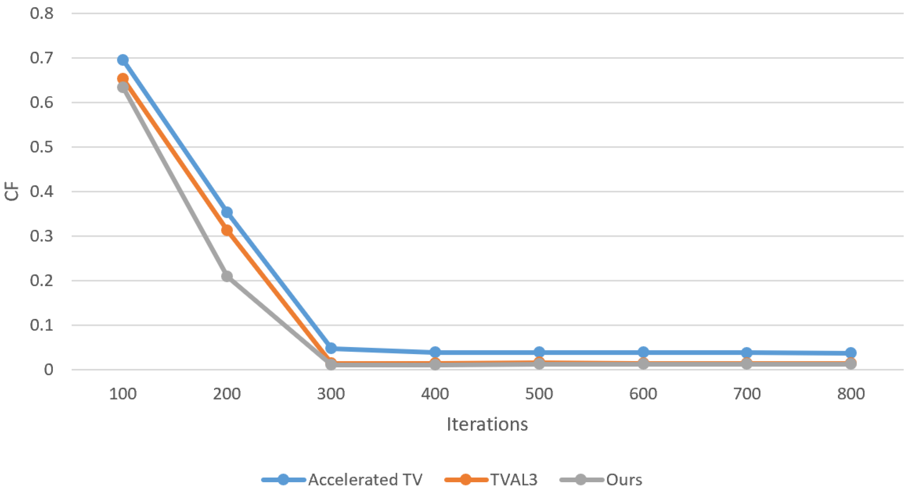 Applsci 14 01485 g007