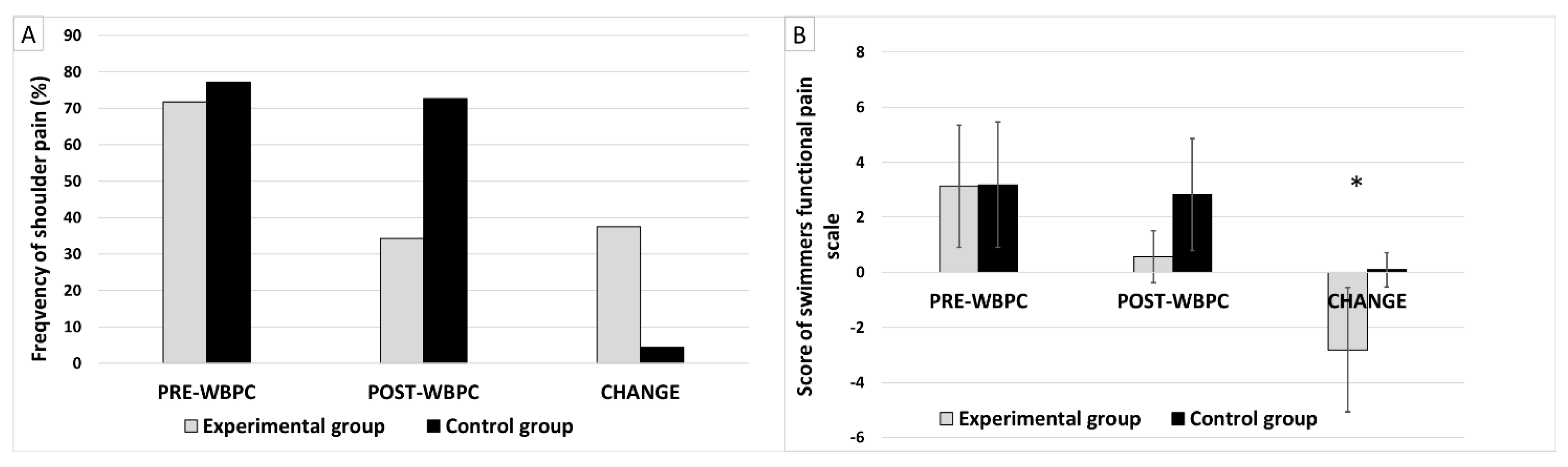 Applsci 14 01486 g002