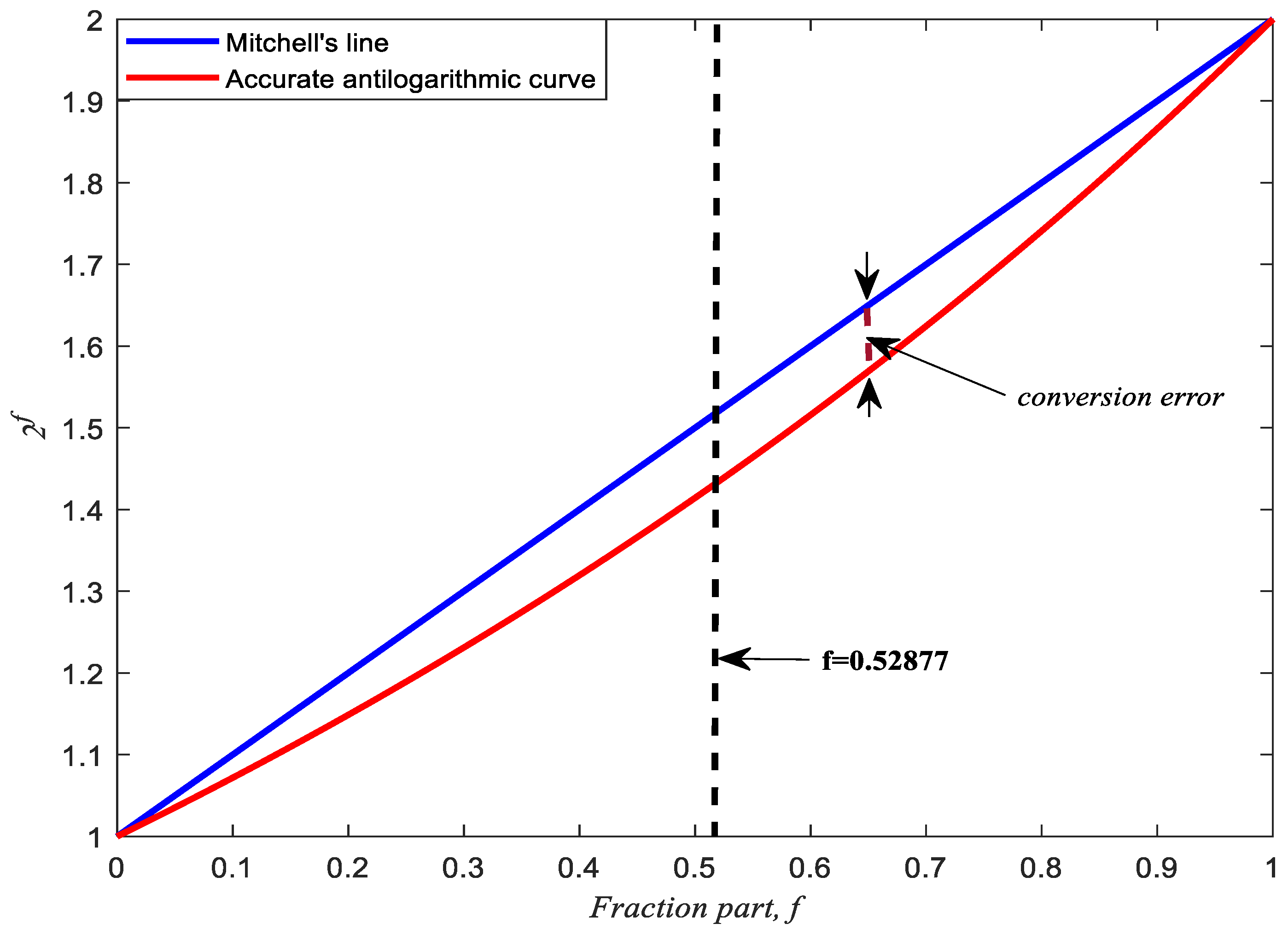 Applsci 14 01487 g003