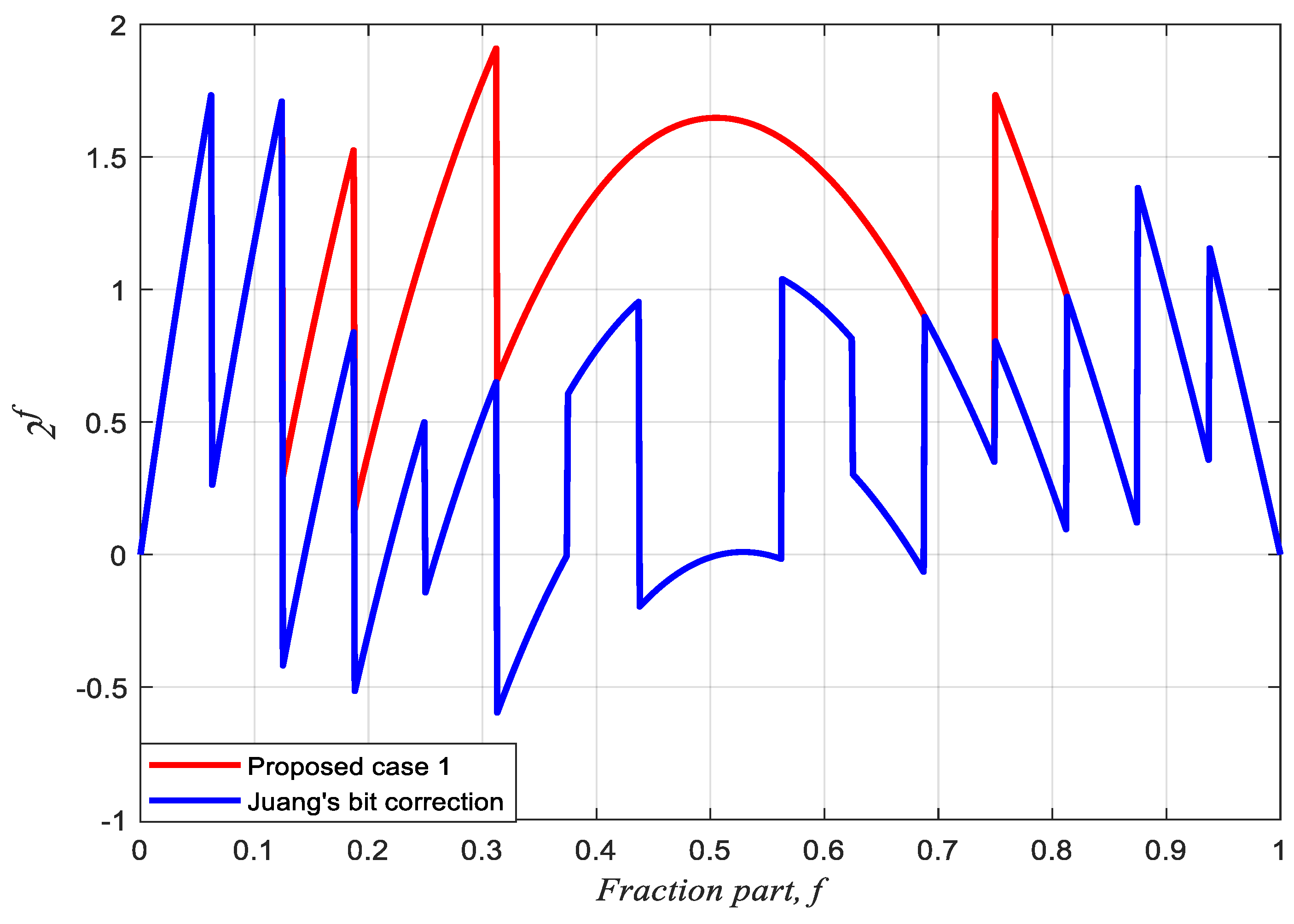 Applsci 14 01487 g006