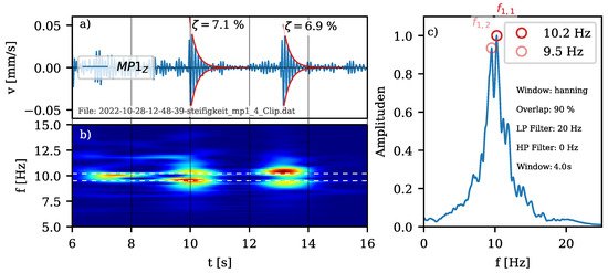 Applsci 14 01493 g011