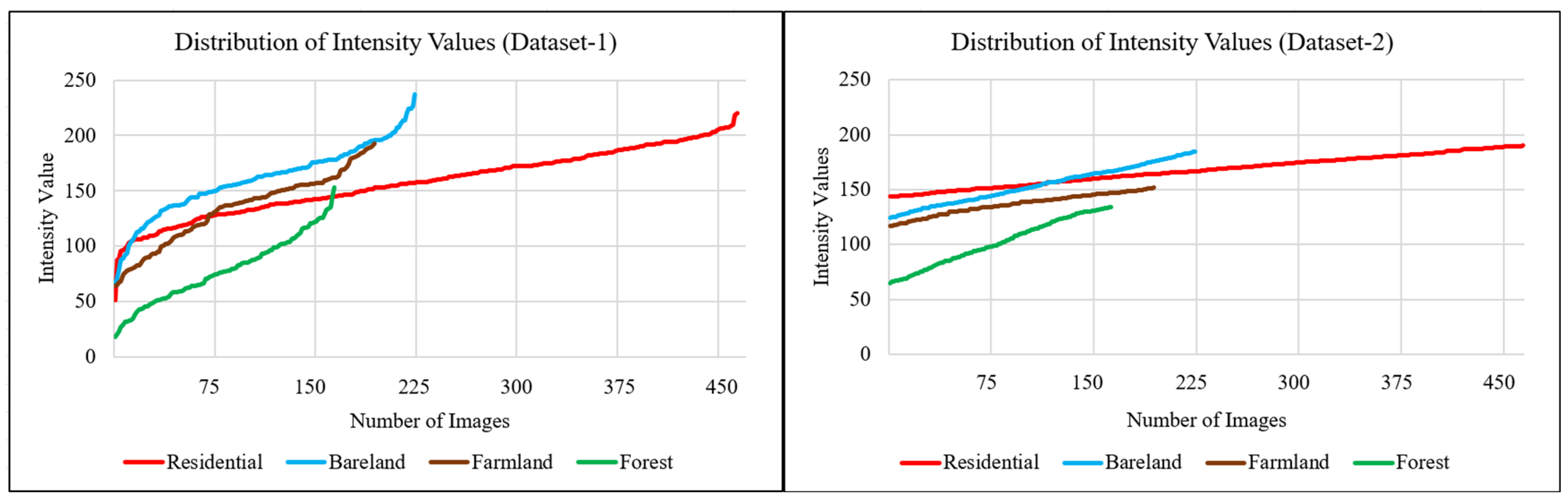 Applsci 14 01495 g003