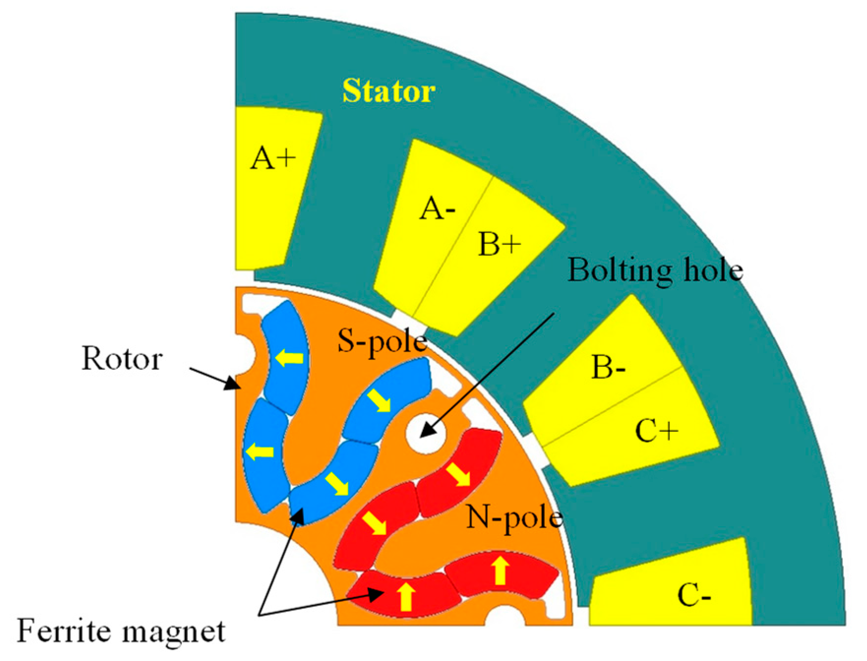 Applsci 14 01496 g001