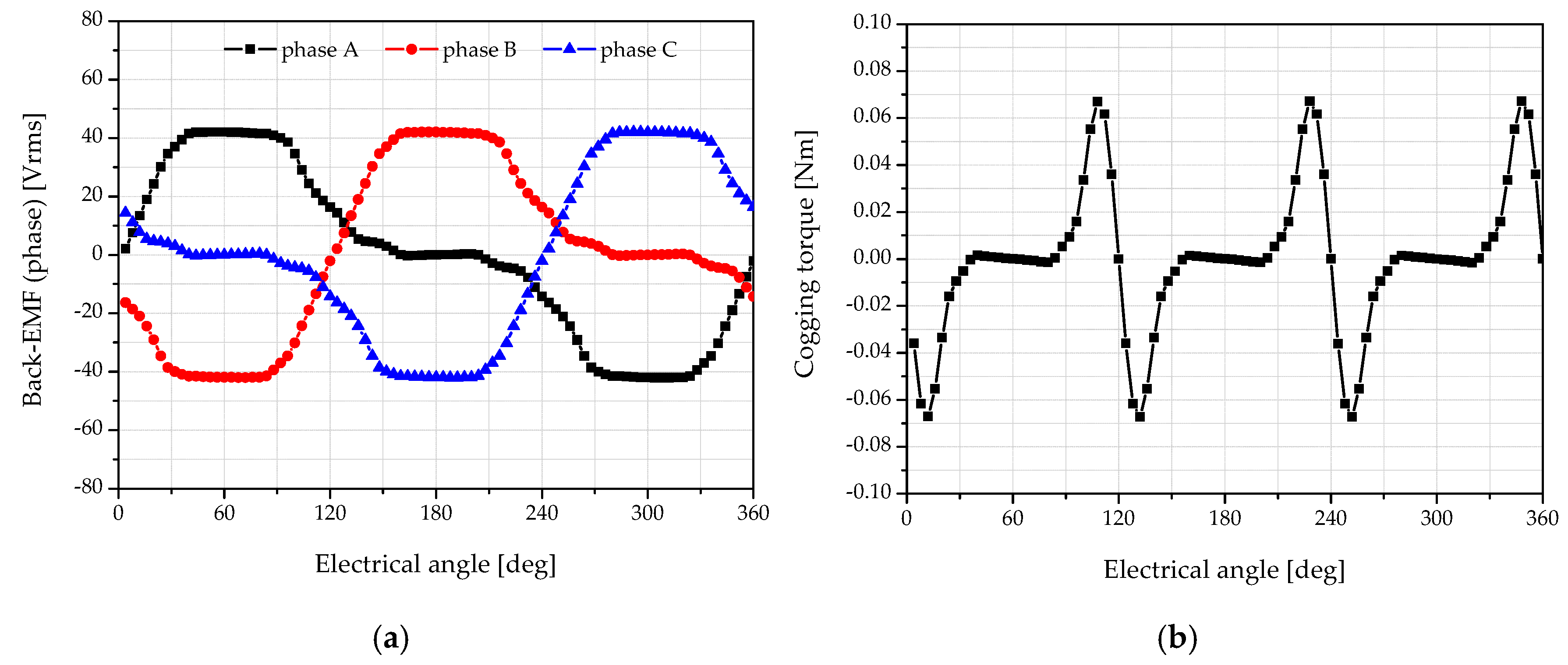 Applsci 14 01496 g003