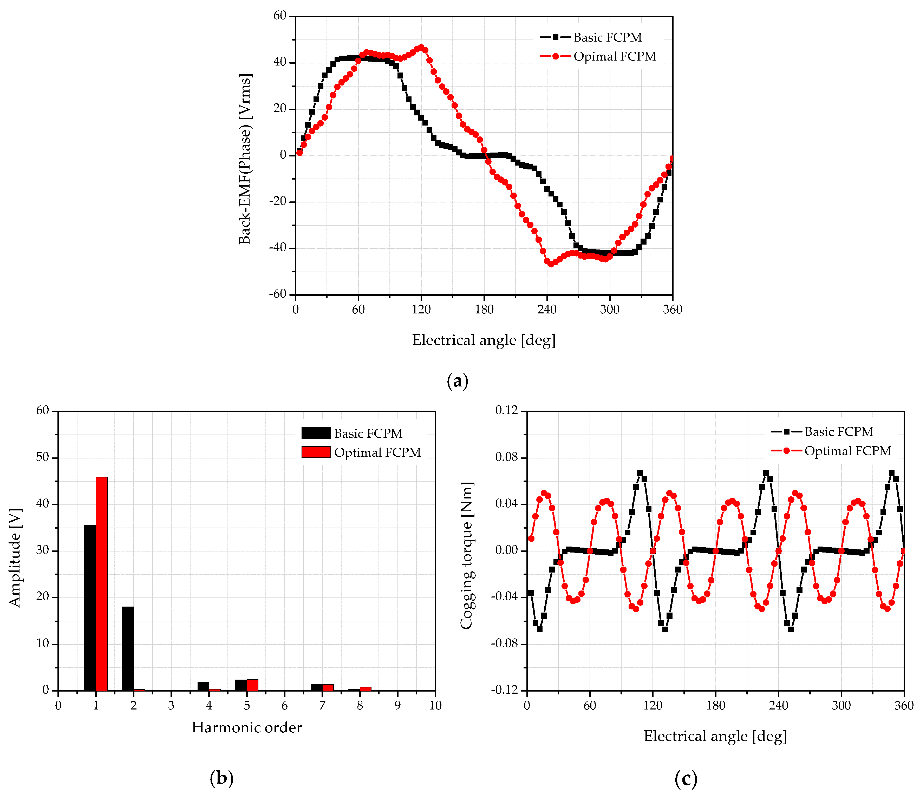 Applsci 14 01496 g009