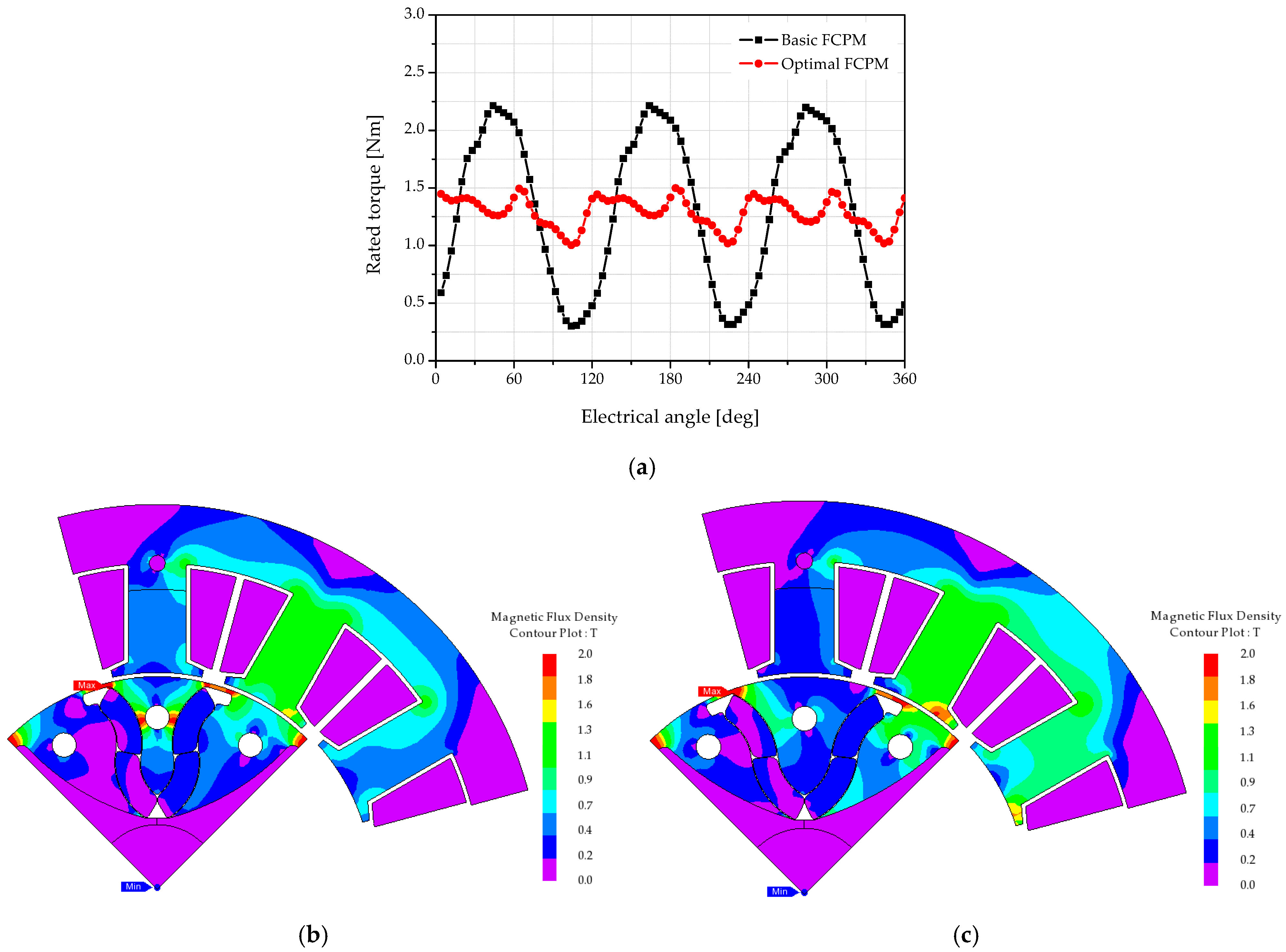 Applsci 14 01496 g010