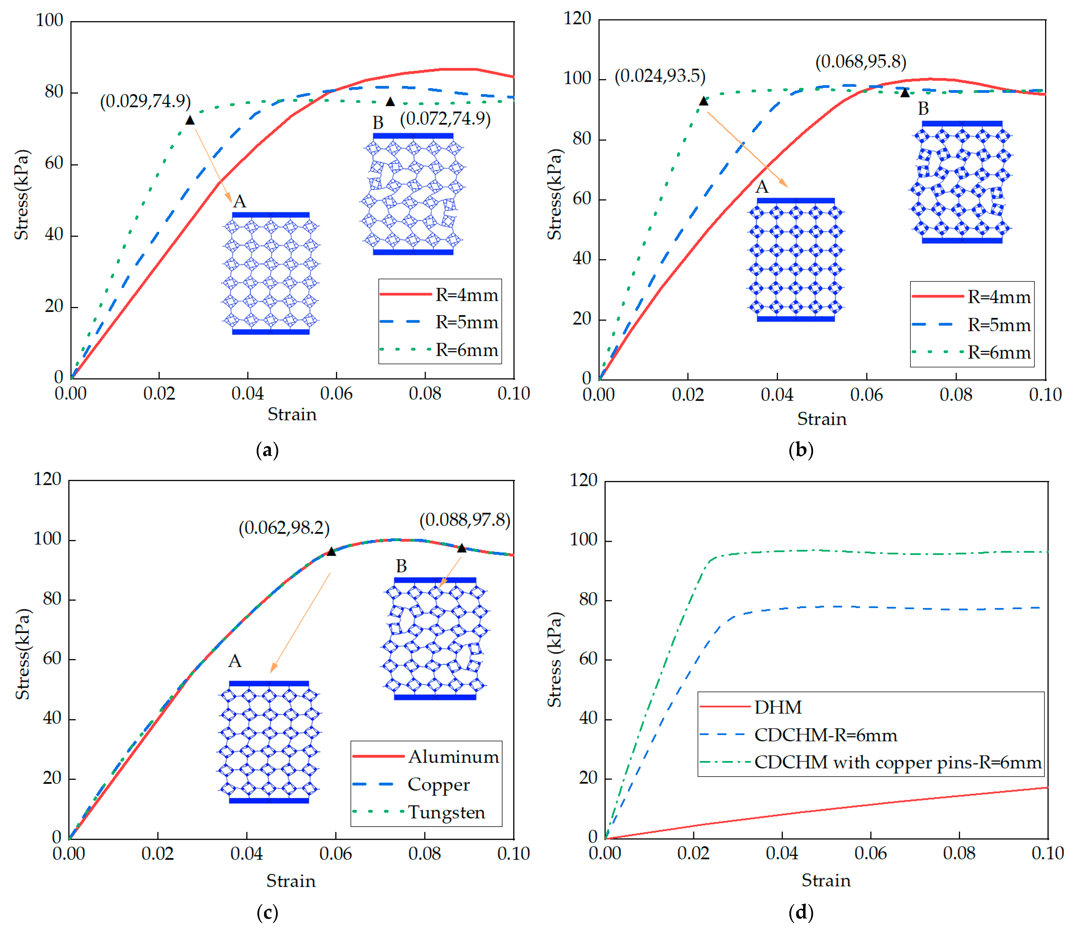 Applsci 14 01497 g004