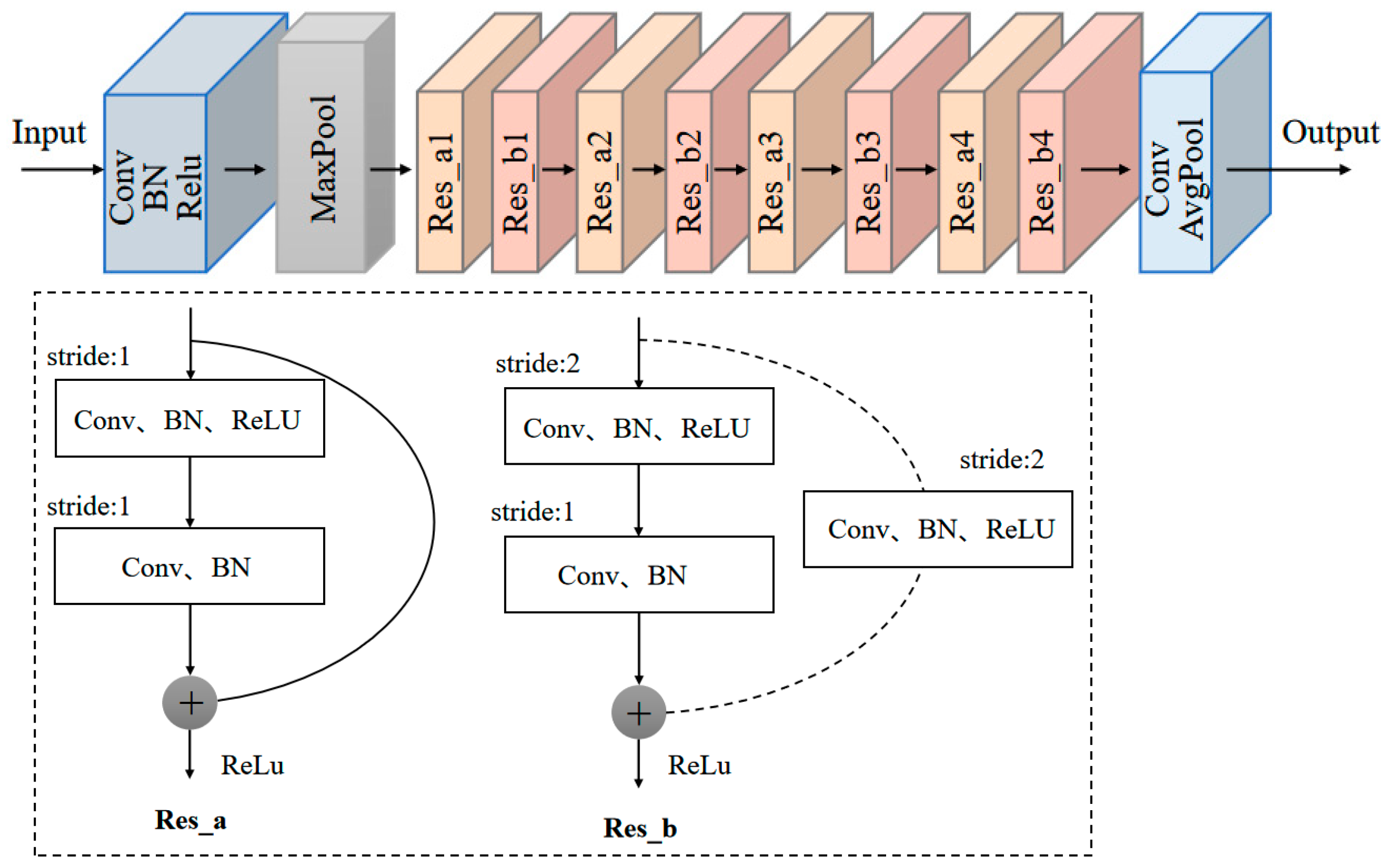 Applsci 14 01501 g002