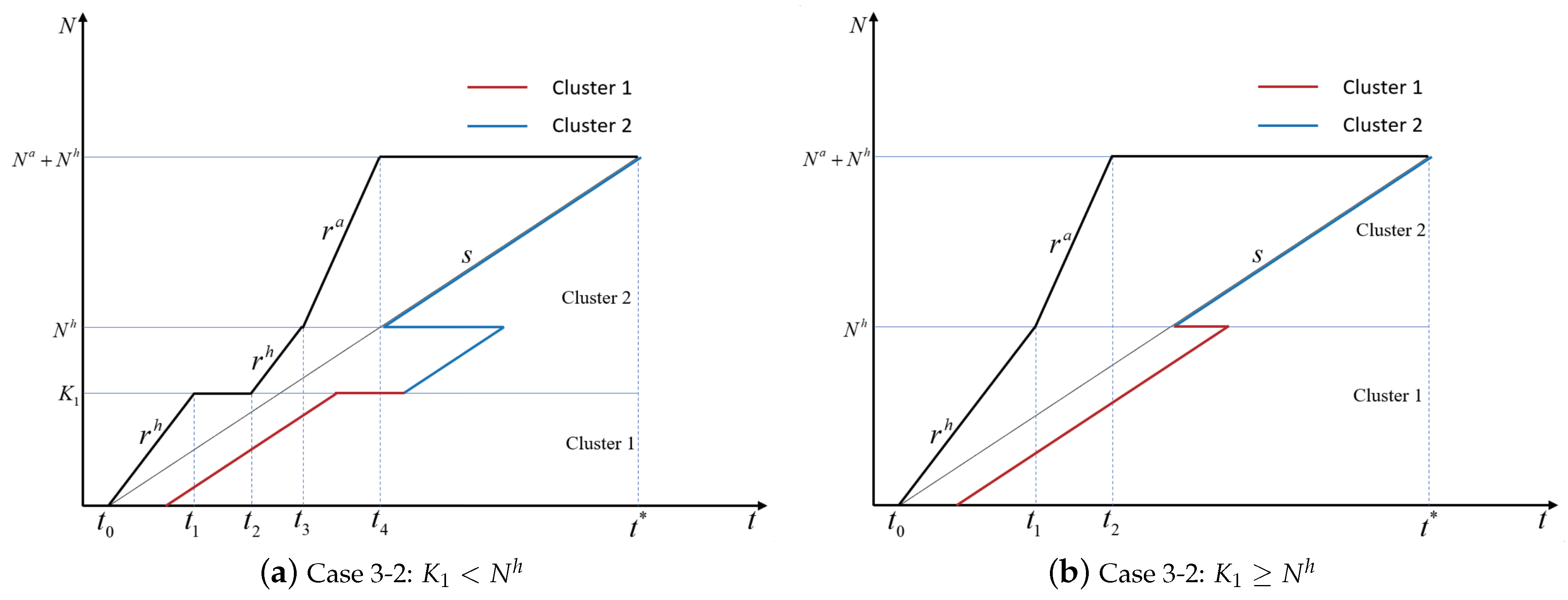 Applsci 14 01502 g003