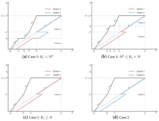 Applsci 14 01502 g0a1