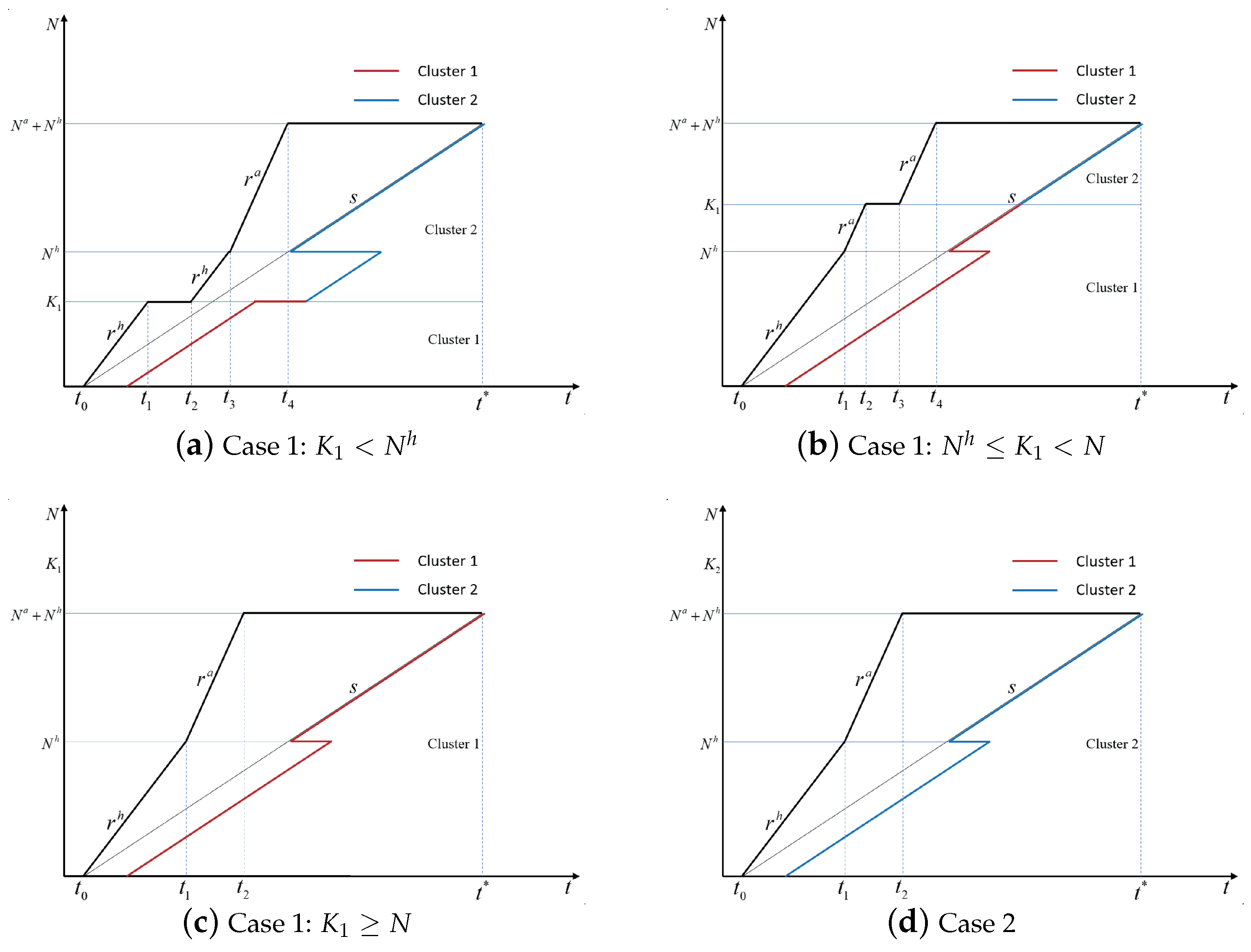 Applsci 14 01502 g0a1