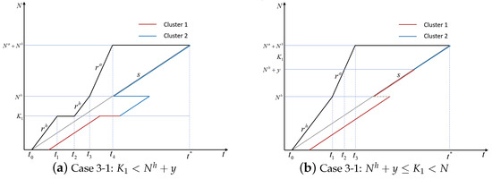 Applsci 14 01502 g0a2a