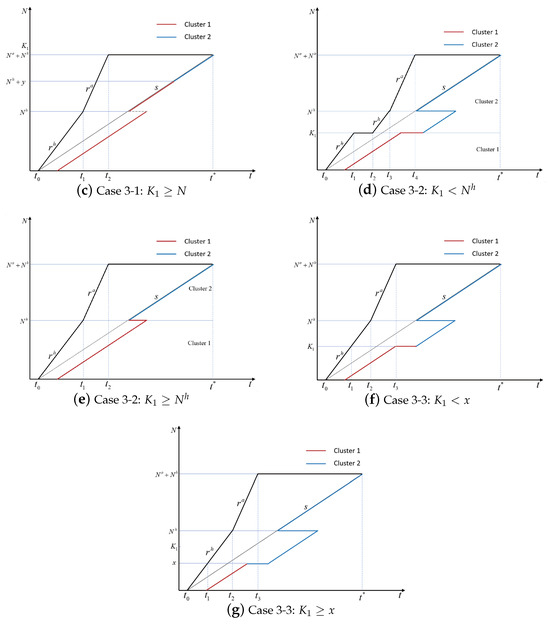 Applsci 14 01502 g0a2b