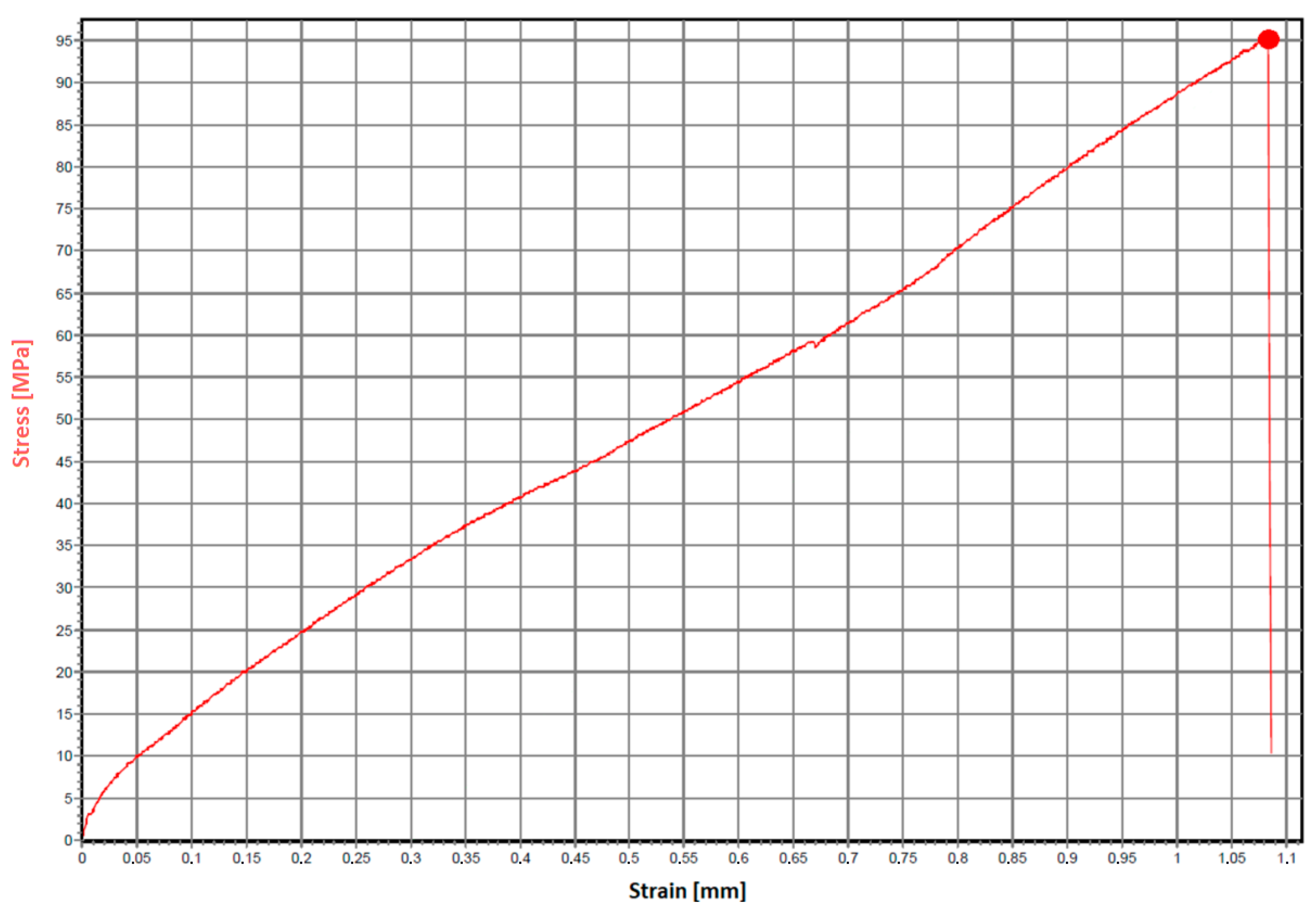 Applsci 14 01504 g002