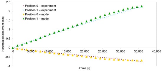 Applsci 14 01505 g013