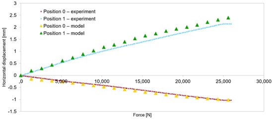 Applsci 14 01505 g015