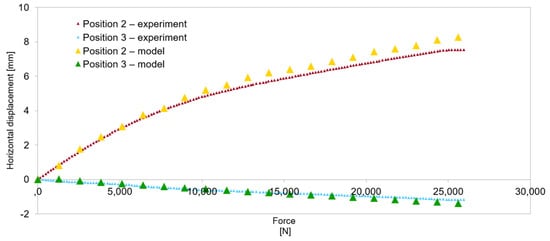 Applsci 14 01505 g016