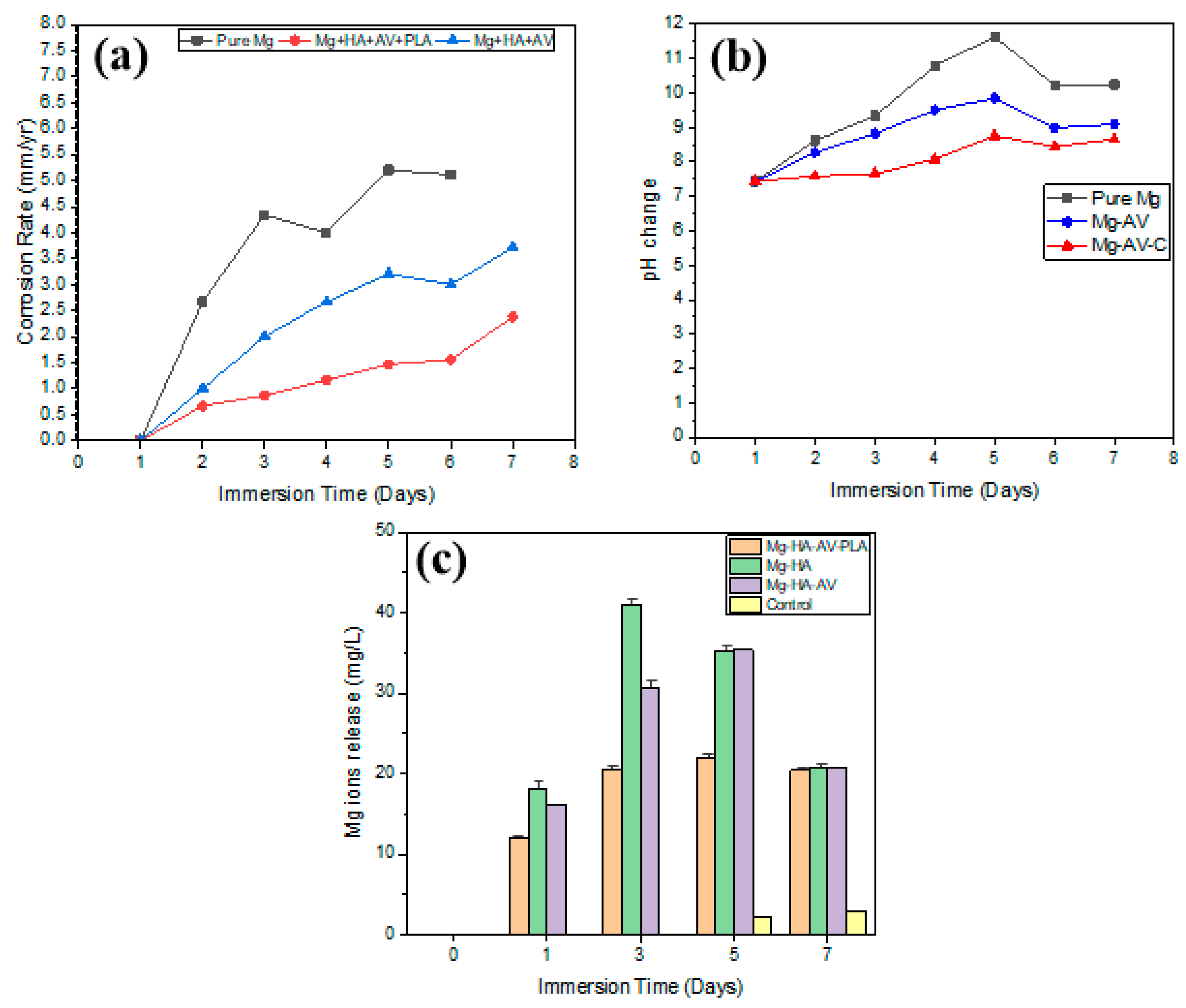 Applsci 14 01512 g007