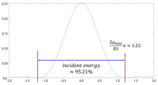 Applsci 14 01518 g001
