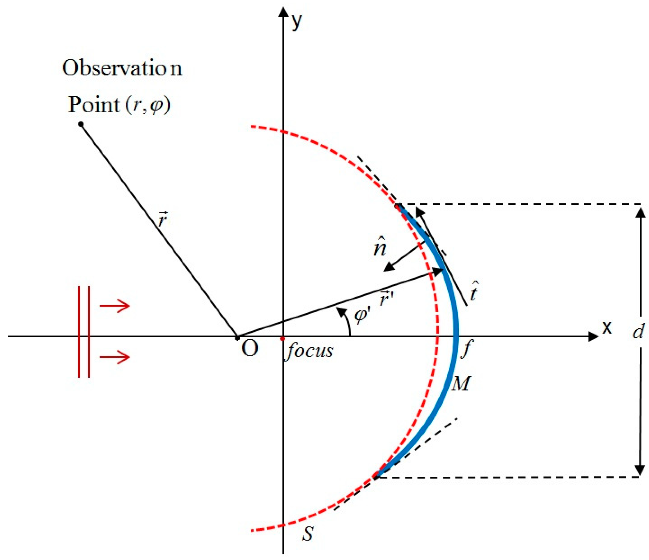 Applsci 14 01520 g001