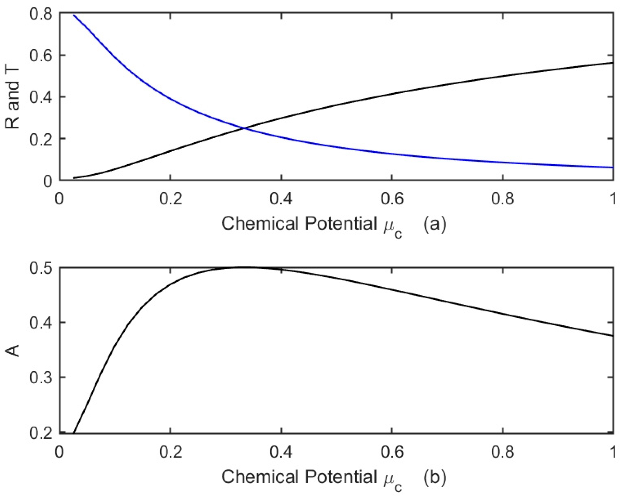 Applsci 14 01520 g003