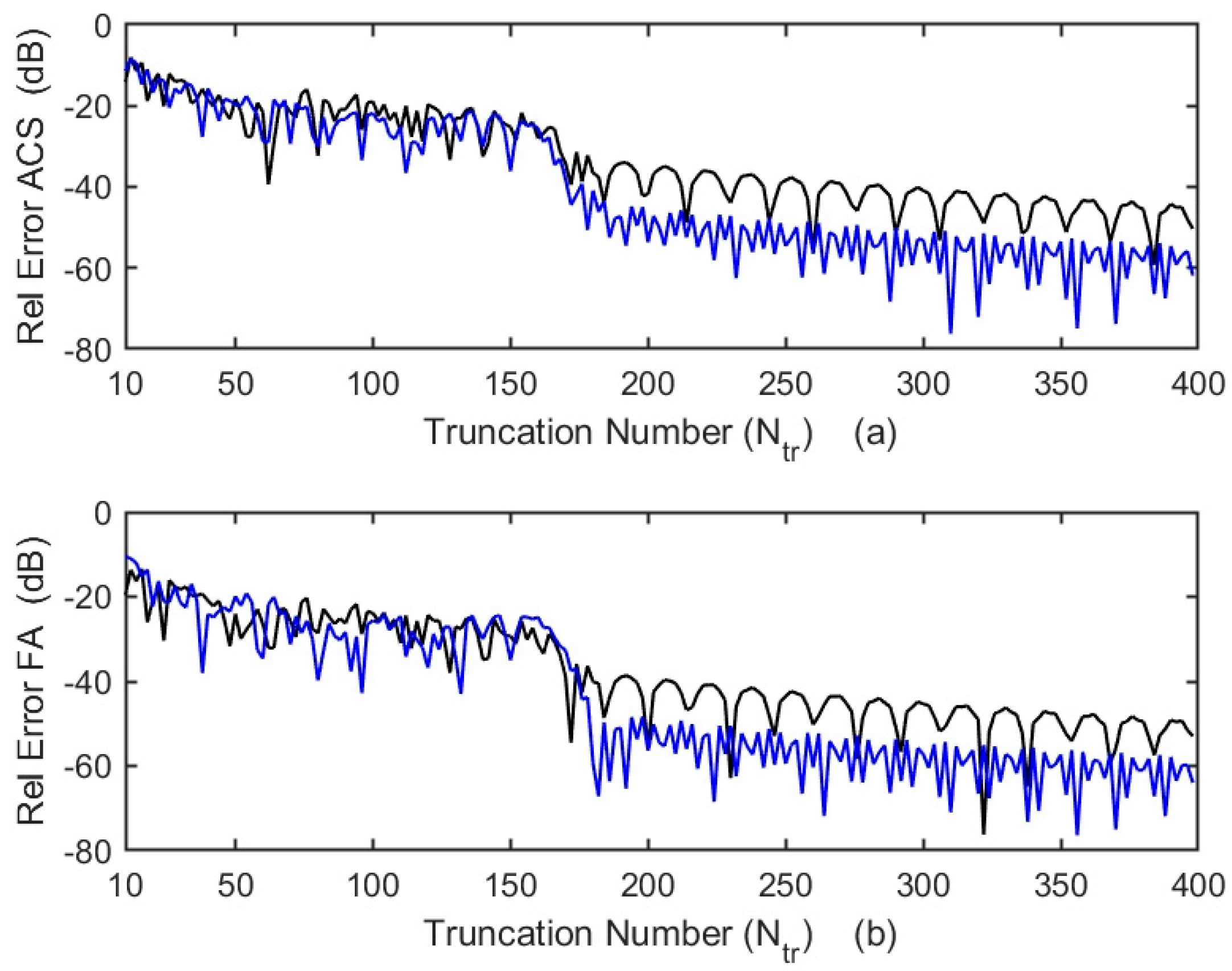 Applsci 14 01520 g004
