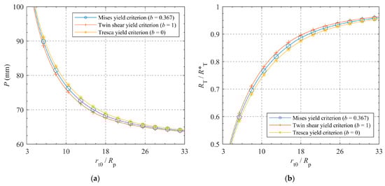 Applsci 14 01523 g011