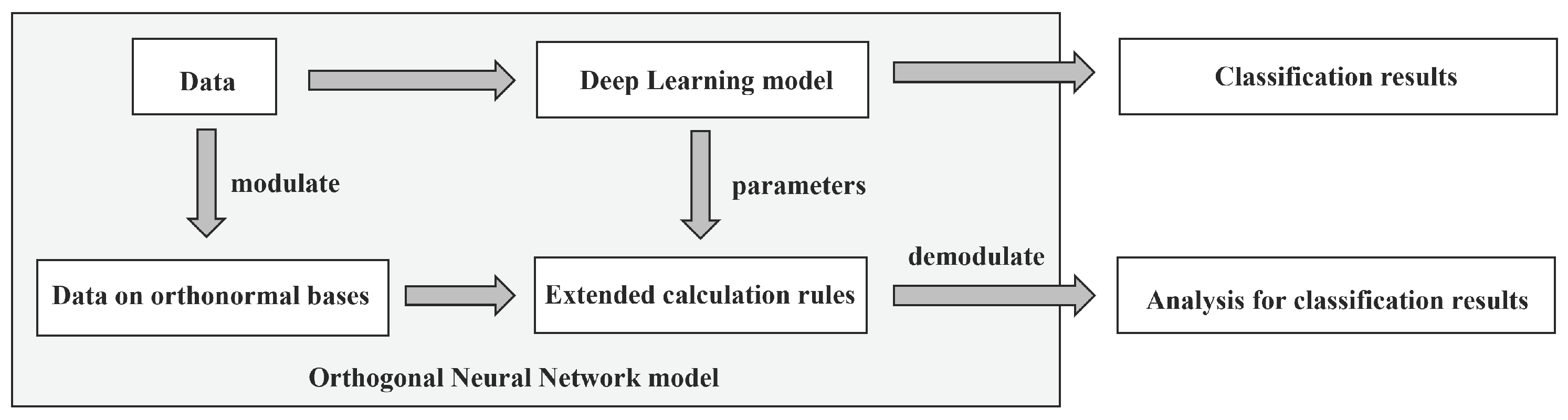 Applsci 14 01532 g001