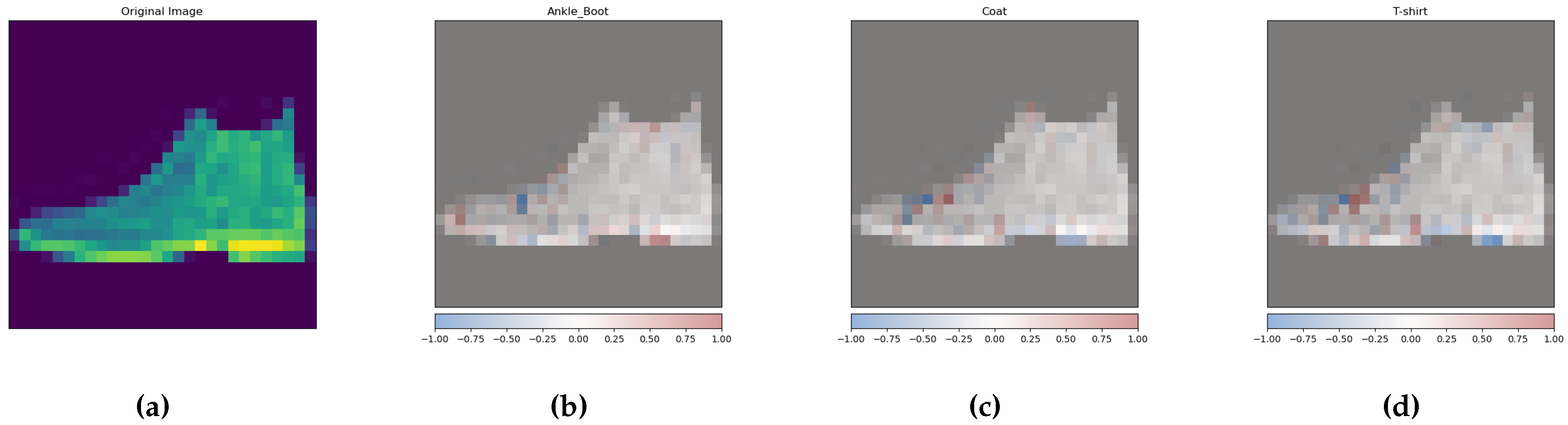 Applsci 14 01532 g002