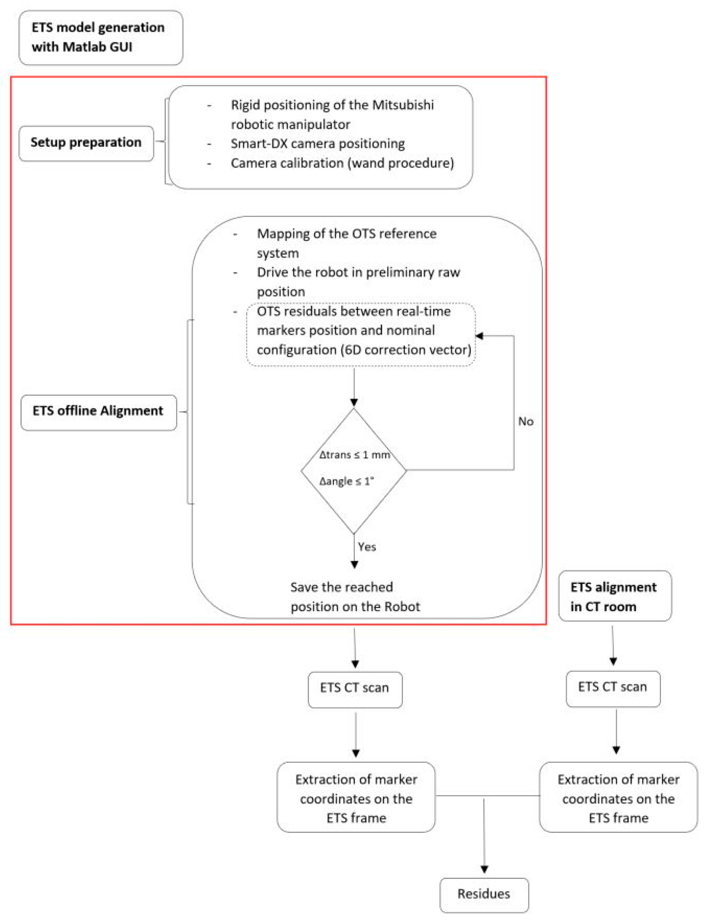Applsci 14 01537 g006