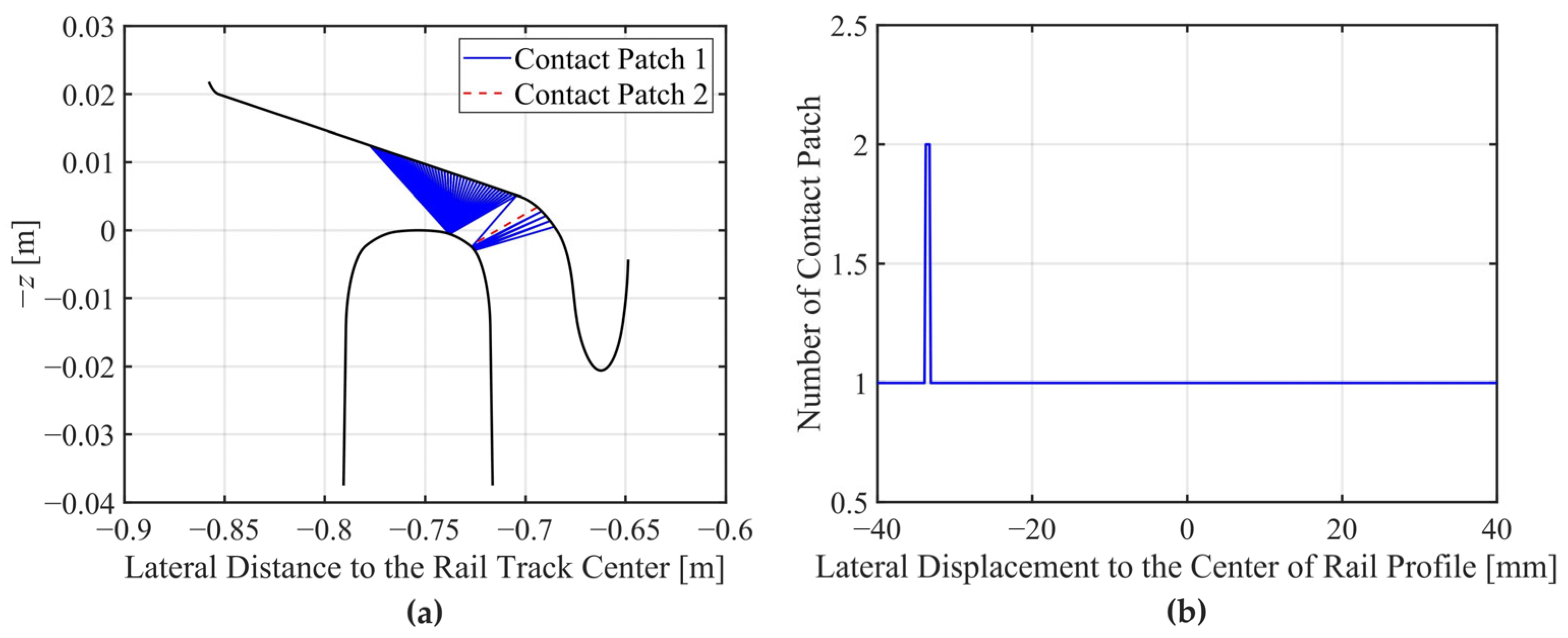 Applsci 14 01548 g007