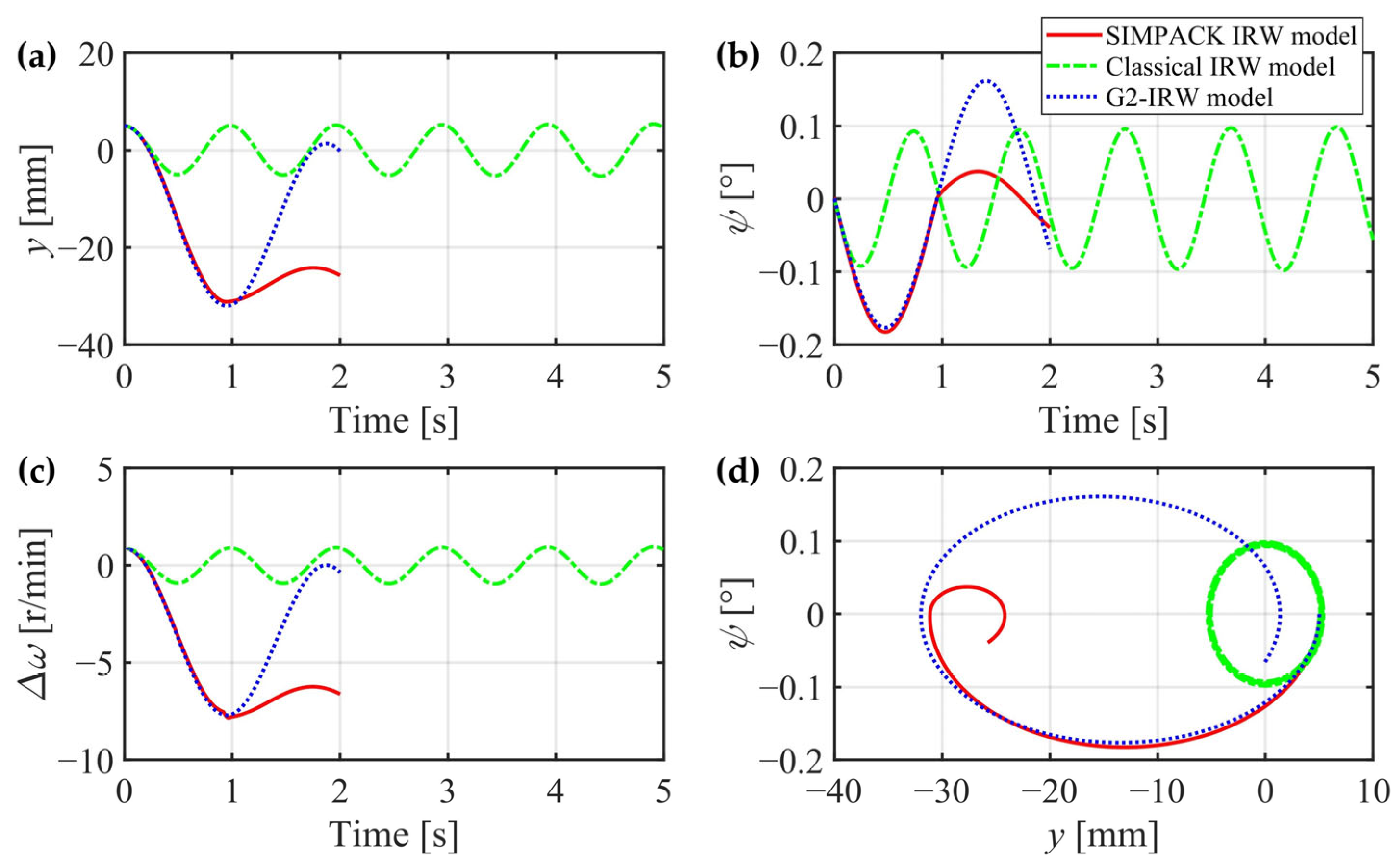 Applsci 14 01548 g011