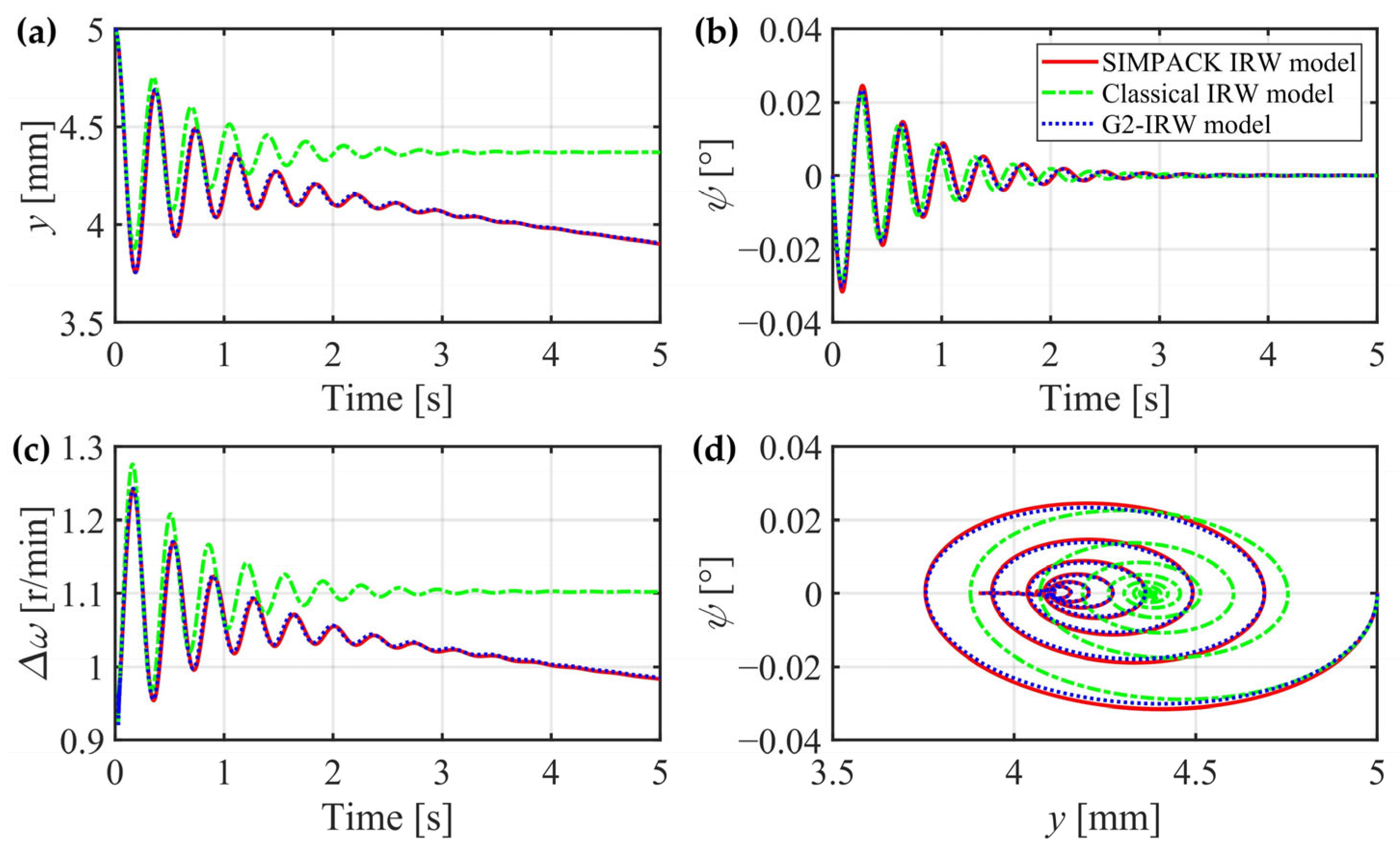 Applsci 14 01548 g012