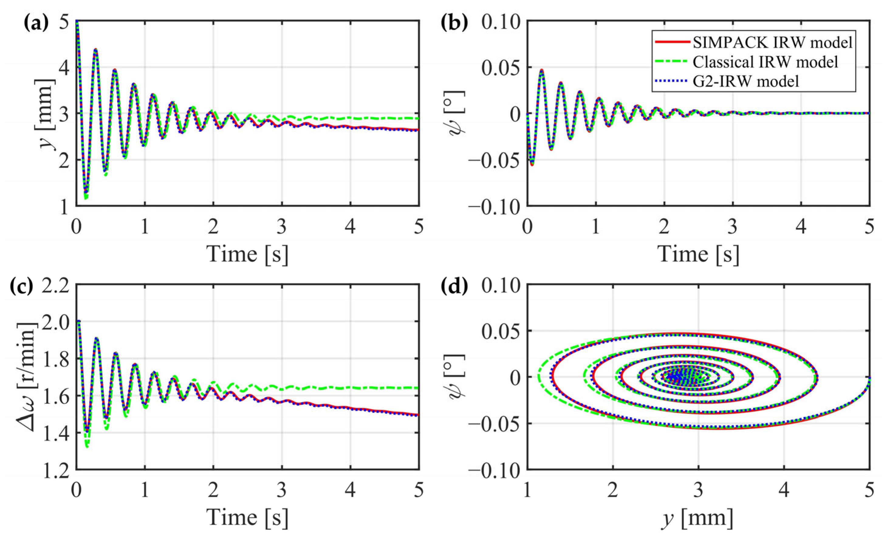 Applsci 14 01548 g015