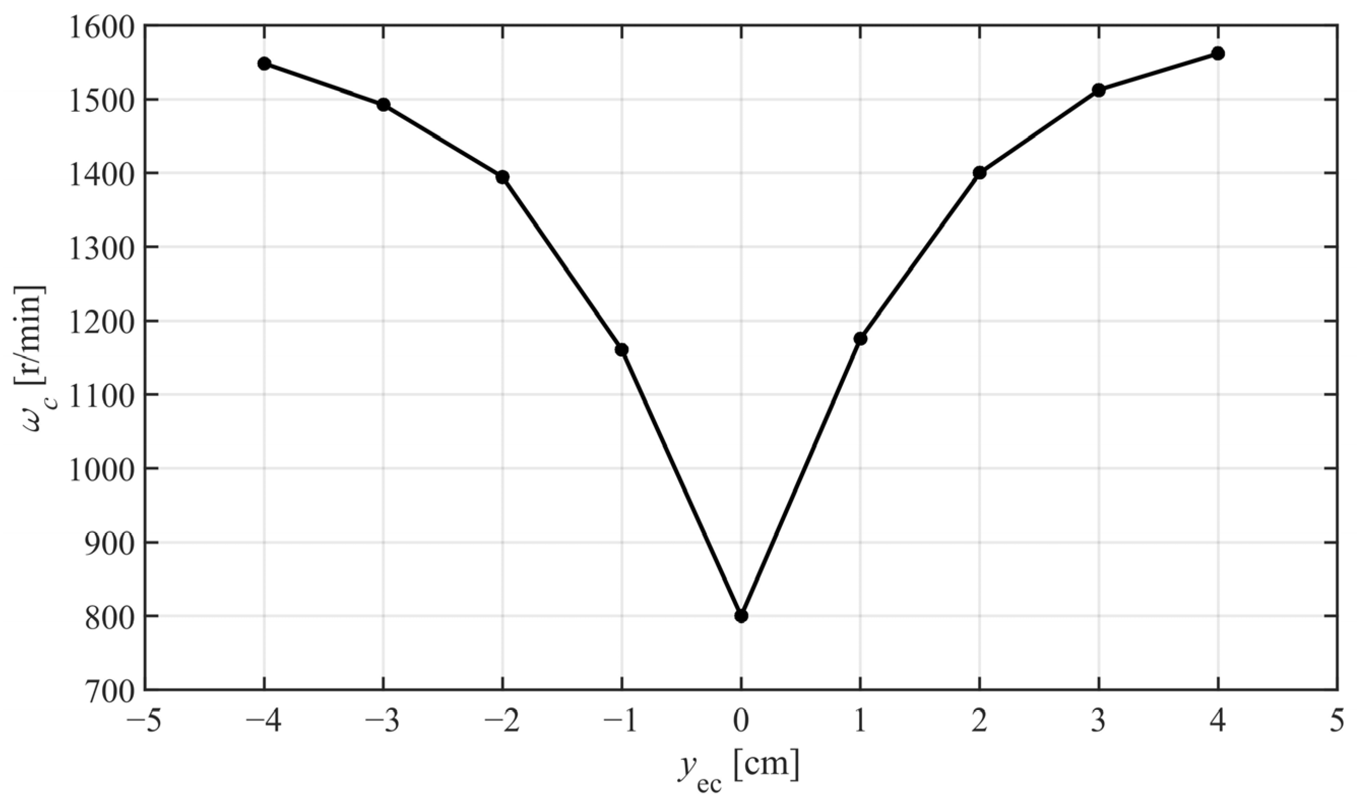Applsci 14 01548 g036