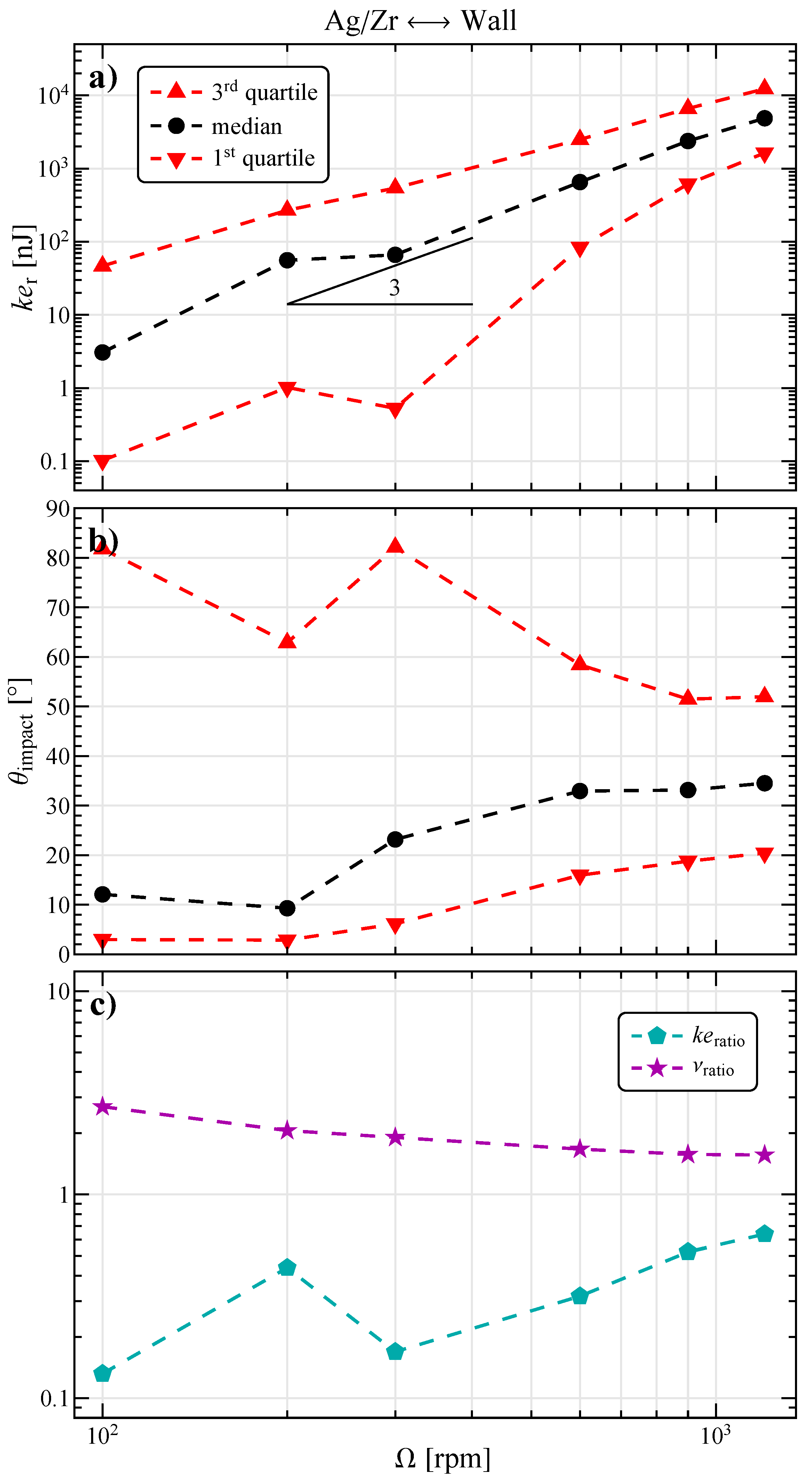Applsci 14 01550 g004