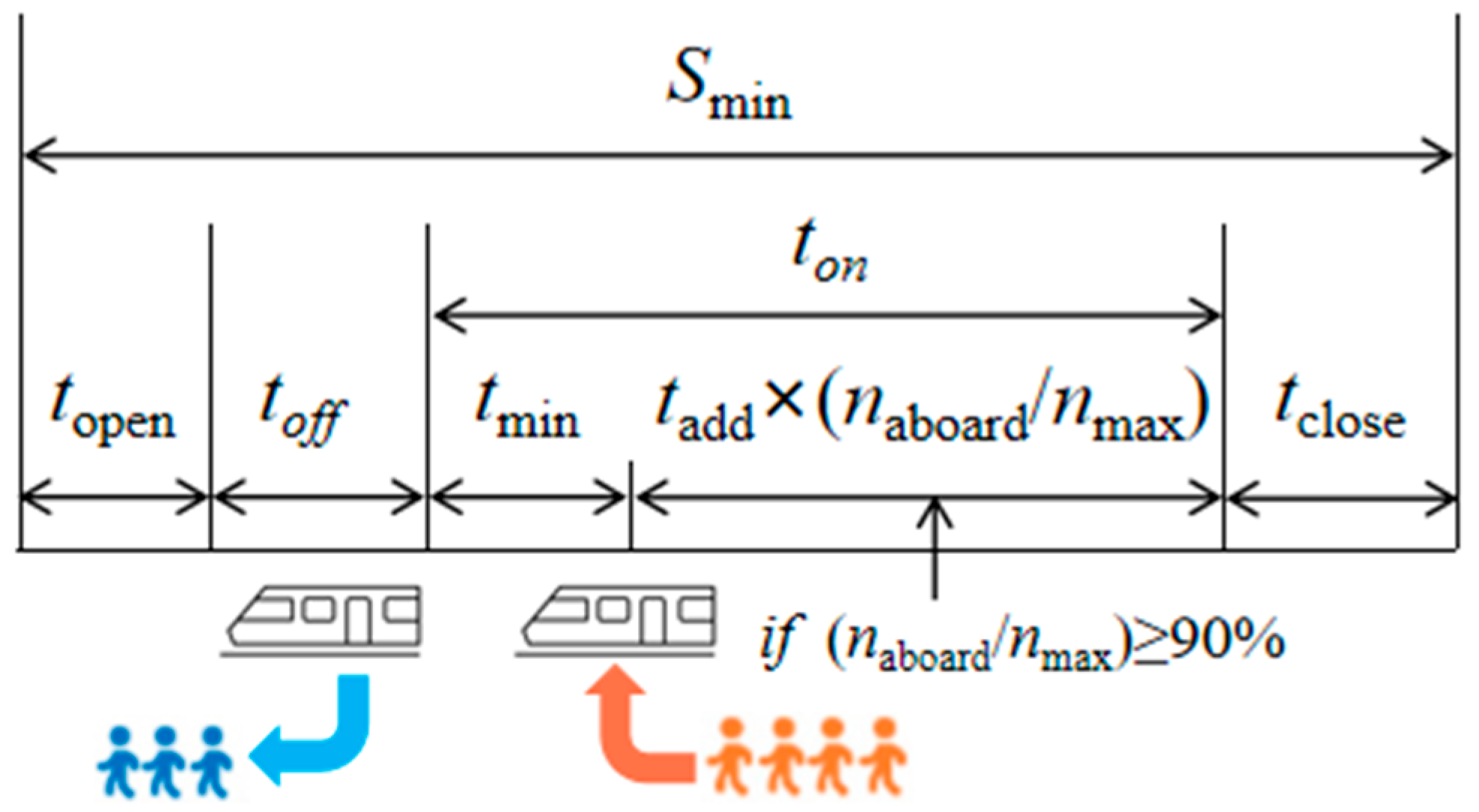 Applsci 14 01552 g005