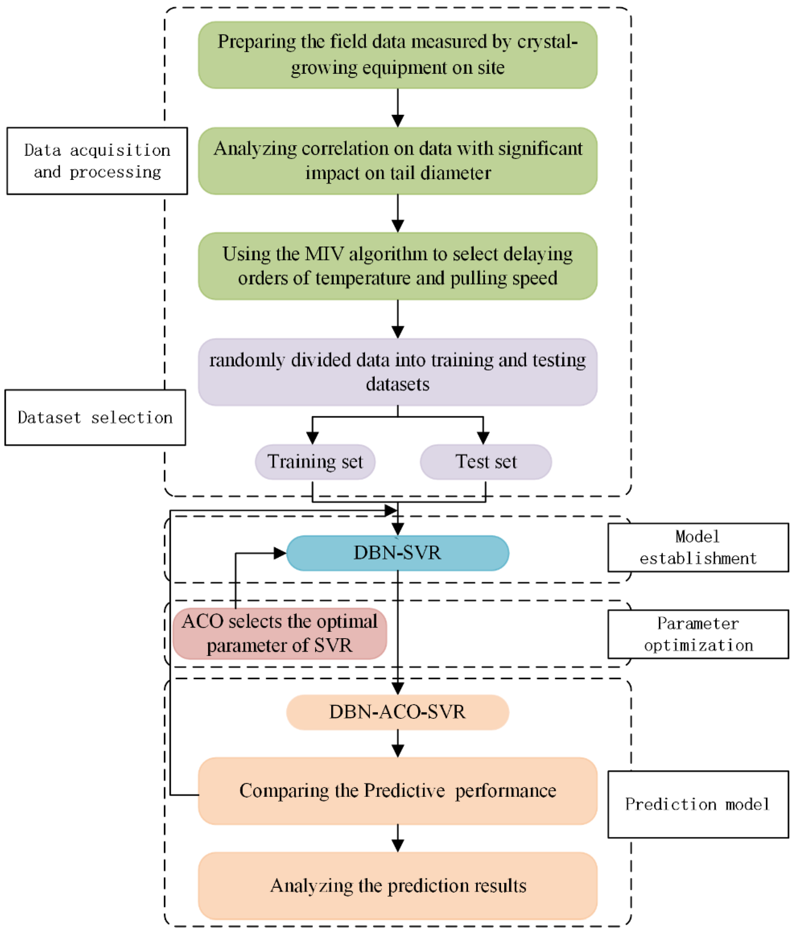 Applsci 14 01569 g004