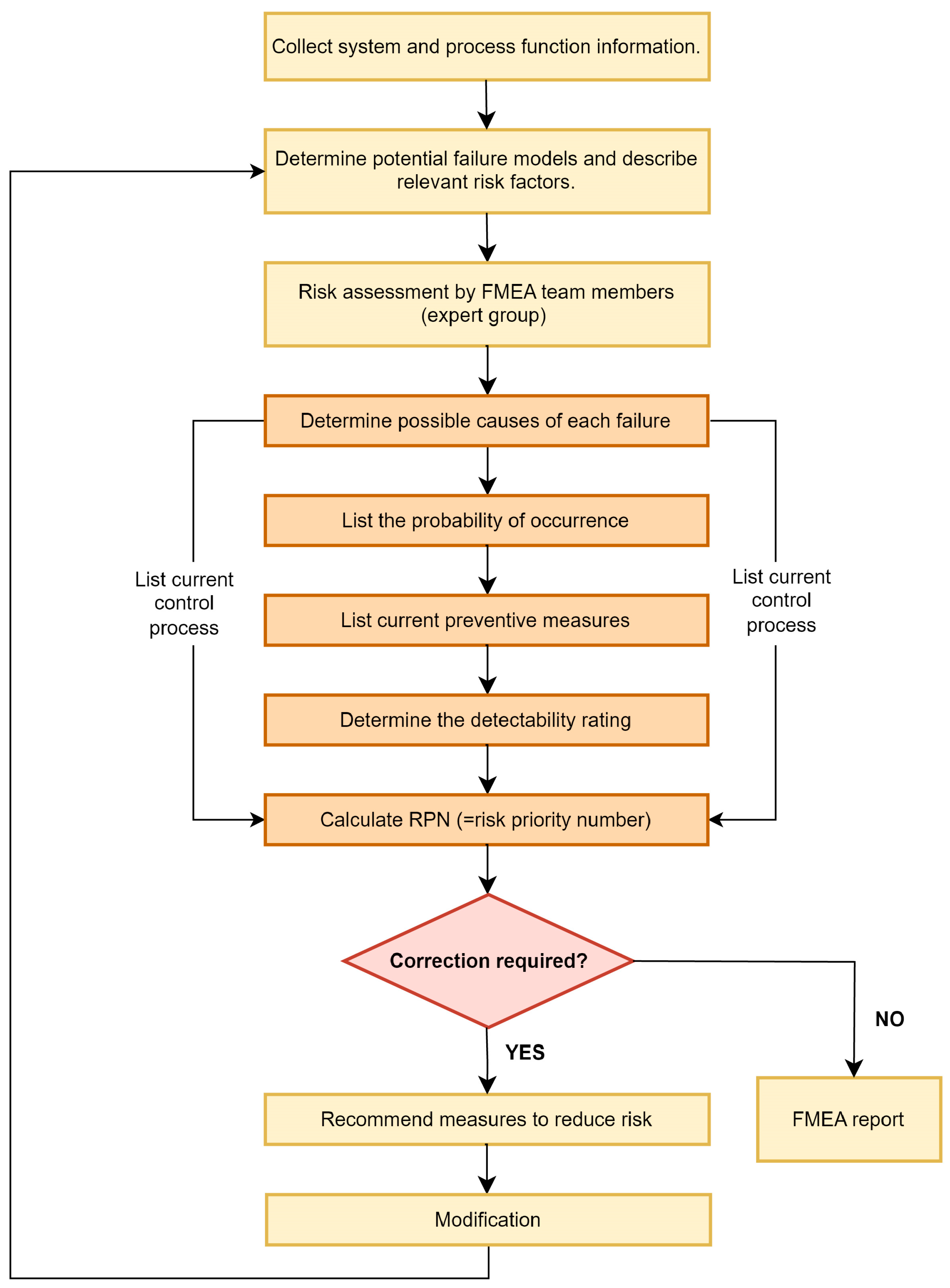 Applsci 14 01572 g001
