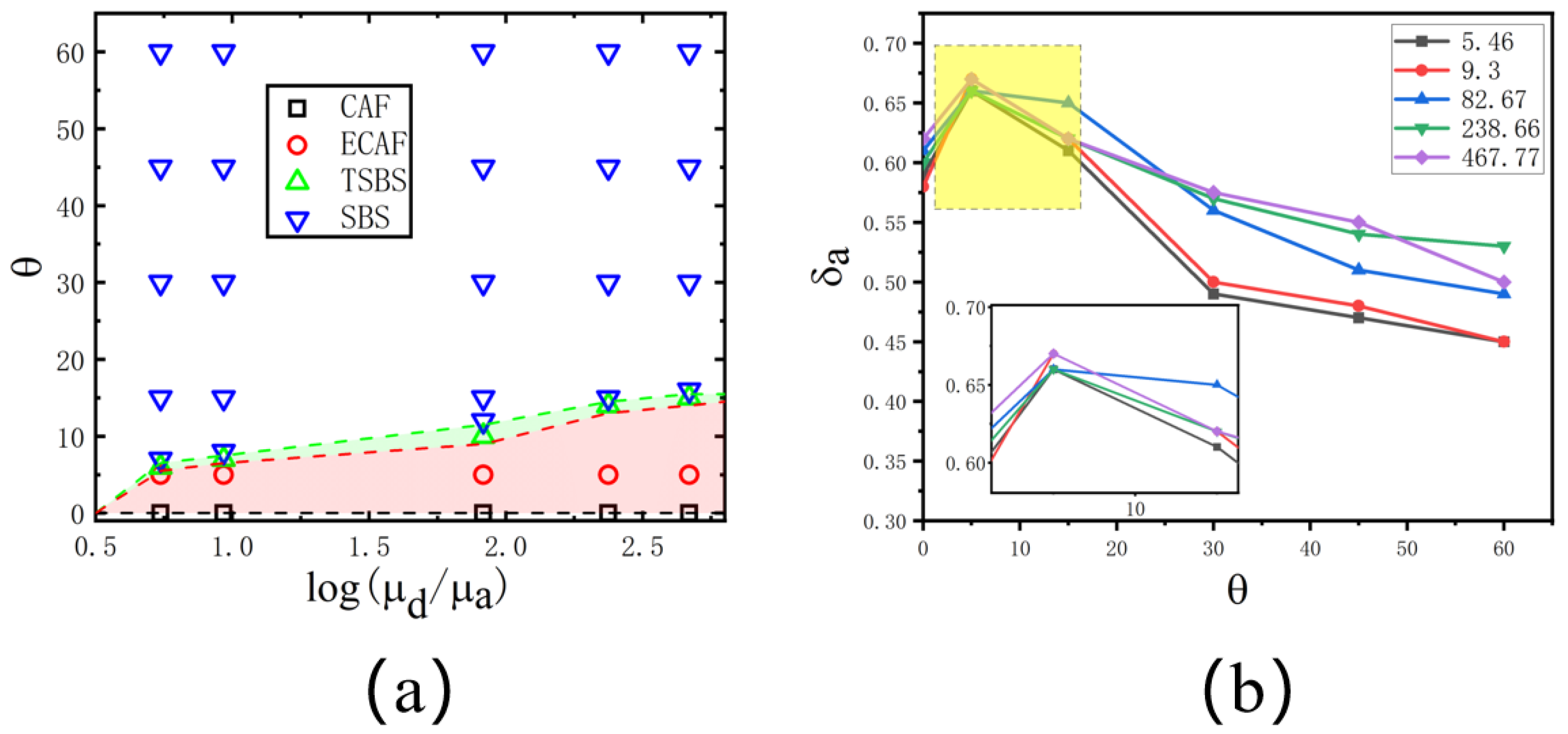 Applsci 14 01573 g005