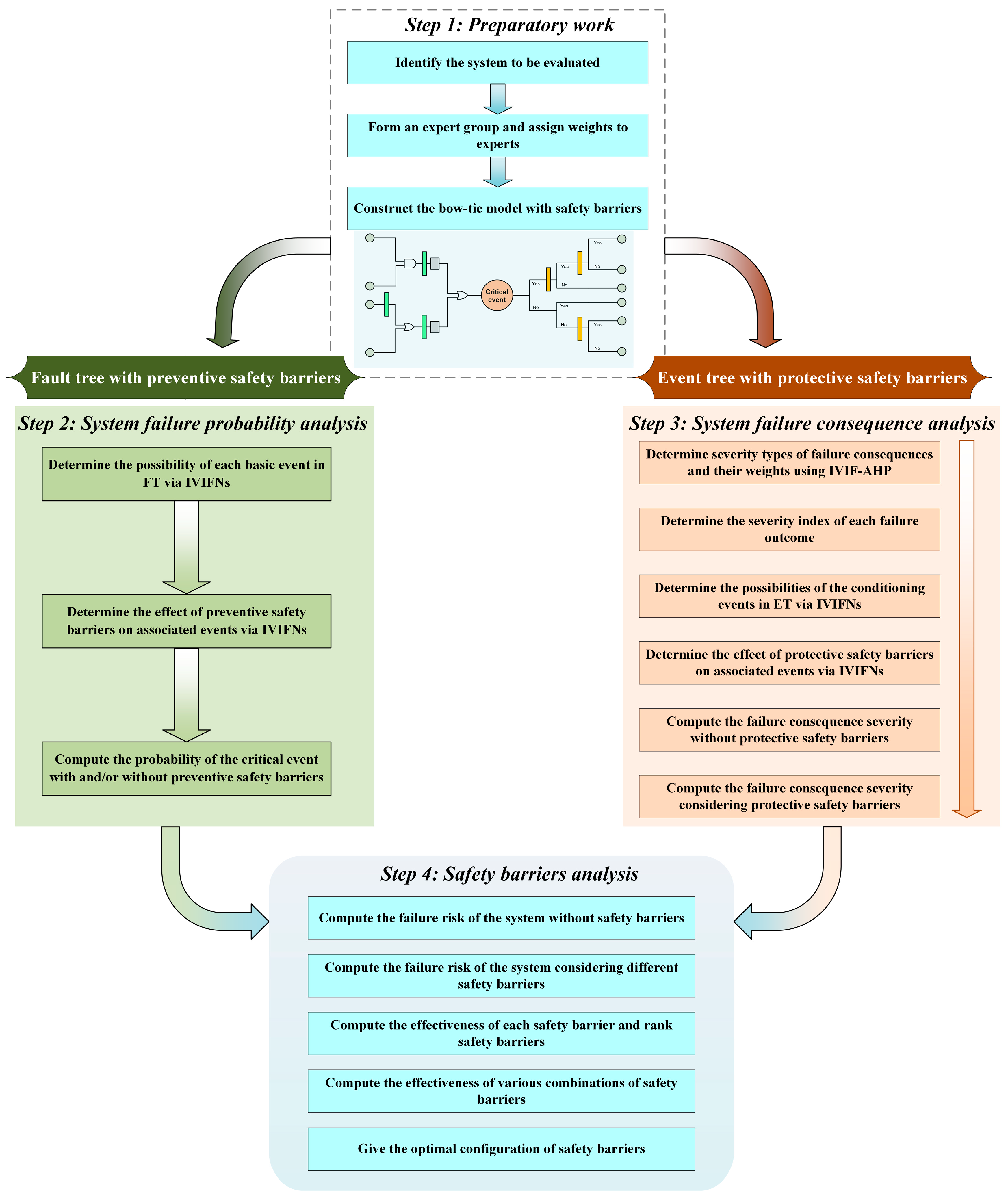 Applsci 14 01586 g003